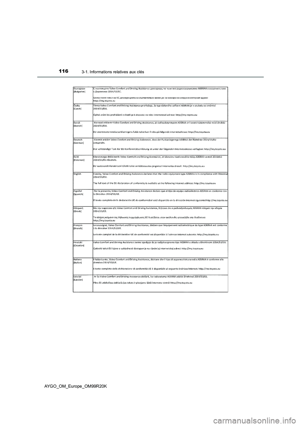 TOYOTA AYGO 2019 Notices Demploi (in French) 1163-1. Informations relatives aux clés
AYGO_OM_Europe_OM99R20K TOYOTA AYGO 2019 Notices Demploi (in French) 1163-1. Informations relatives aux clés
AYGO_OM_Europe_OM99R20K