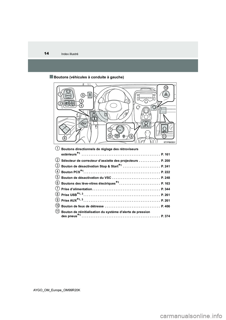 TOYOTA AYGO 2019 Notices Demploi (in French) 14Index illustré
AYGO_OM_Europe_OM99R20K
■Boutons (véhicules à conduite à gauche)
Boutons directionnels de réglage des rétroviseurs
extérieurs*1 . . . . . . . . . . . . . . . . . . . . . . TOYOTA AYGO 2019 Notices Demploi (in French) 14Index illustré
AYGO_OM_Europe_OM99R20K
■Boutons (véhicules à conduite à gauche)
Boutons directionnels de réglage des rétroviseurs
extérieurs*1 . . . . . . . . . . . . . . . . . . . . . .
