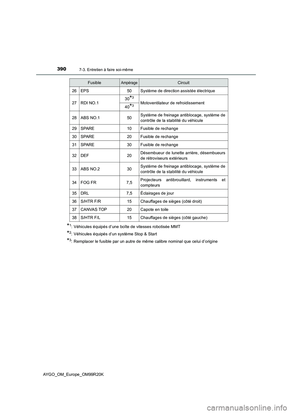TOYOTA AYGO 2019  Notices Demploi (in French) 3907-3. Entretien à faire soi-même
AYGO_OM_Europe_OM99R20K
*1: Véhicules équipés d’une boîte de vitesses robotisée MMT
*2: Véhicules équipés d’un système Stop & Start
*3: Remplacer le f