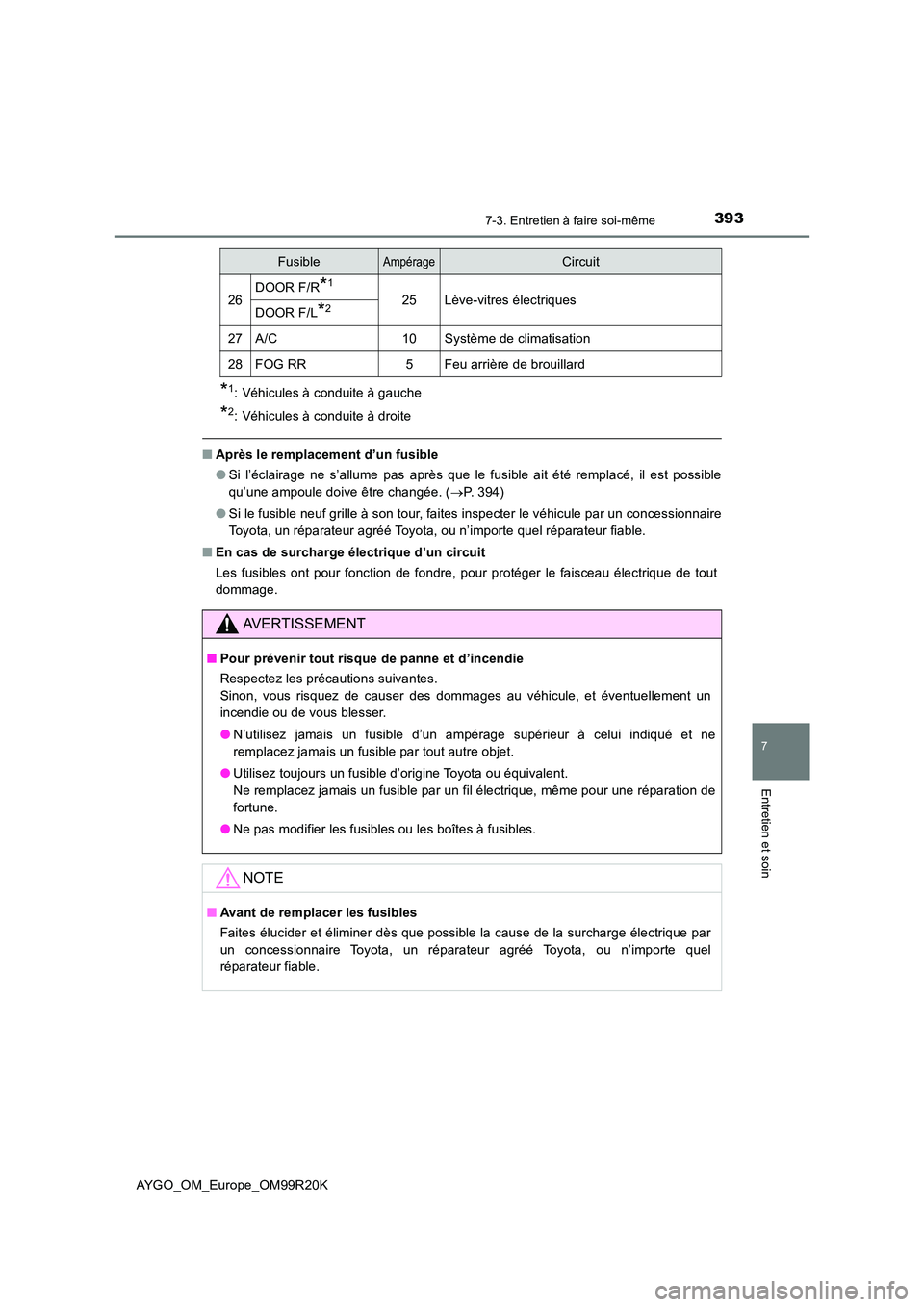 TOYOTA AYGO 2019 Notices Demploi (in French) 3937-3. Entretien à faire soi-même
7
Entretien et soin
AYGO_OM_Europe_OM99R20K
*1: Véhicules à conduite à gauche
*2: Véhicules à conduite à droite
■Après le remplacement d’un fusible
● TOYOTA AYGO 2019 Notices Demploi (in French) 3937-3. Entretien à faire soi-même
7
Entretien et soin
AYGO_OM_Europe_OM99R20K
*1: Véhicules à conduite à gauche
*2: Véhicules à conduite à droite
■Après le remplacement d’un fusible
●