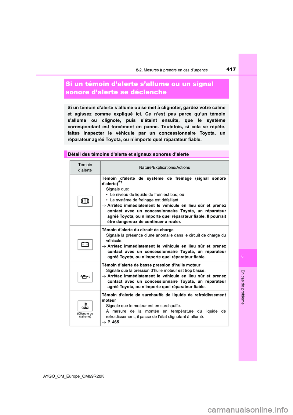 TOYOTA AYGO 2019 Notices Demploi (in French) 4178-2. Mesures à prendre en cas d’urgence
8
En cas de problème
AYGO_OM_Europe_OM99R20K
Si un témoin d’alerte s’allume ou un signal
sonore d’alerte se déclenche
Si un témoin d’alerte TOYOTA AYGO 2019 Notices Demploi (in French) 4178-2. Mesures à prendre en cas d’urgence
8
En cas de problème
AYGO_OM_Europe_OM99R20K
Si un témoin d’alerte s’allume ou un signal
sonore d’alerte se déclenche
Si un témoin d’alerte