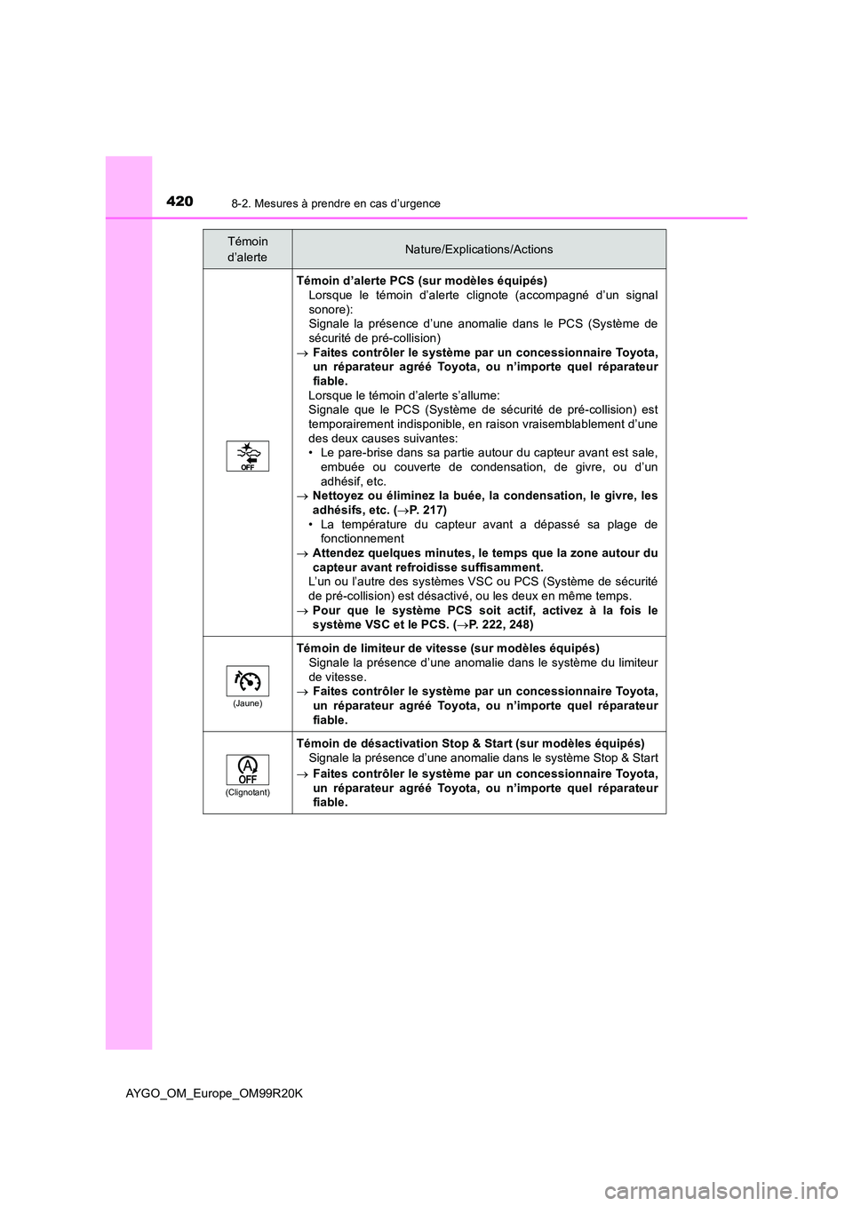 TOYOTA AYGO 2019 Notices Demploi (in French) 4208-2. Mesures à prendre en cas d’urgence
AYGO_OM_Europe_OM99R20K
Témoin d’alerte PCS (sur modèles équipés)
Lorsque le témoin d’alerte clignote (accompagné d’un signal sonore):Signale TOYOTA AYGO 2019 Notices Demploi (in French) 4208-2. Mesures à prendre en cas d’urgence
AYGO_OM_Europe_OM99R20K
Témoin d’alerte PCS (sur modèles équipés)
Lorsque le témoin d’alerte clignote (accompagné d’un signal sonore):Signale