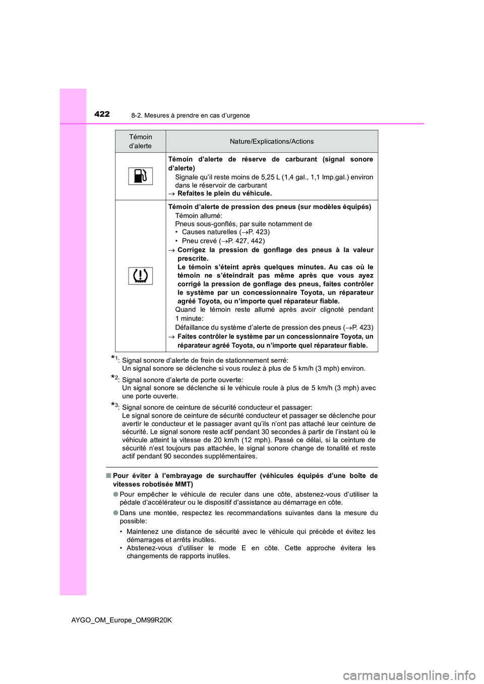 TOYOTA AYGO 2019  Notices Demploi (in French) 4228-2. Mesures à prendre en cas d’urgence
AYGO_OM_Europe_OM99R20K
*1: Signal sonore d’alerte de frein de stationnement serré:  Un signal sonore se déclenche si vous roulez à plus de 5 km/h (3
