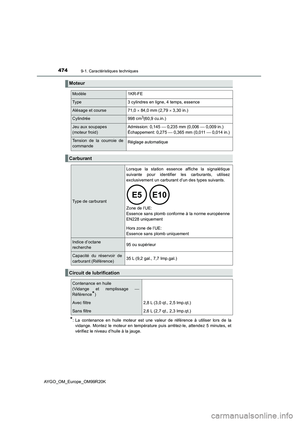 TOYOTA AYGO 2019 Notices Demploi (in French) 4749-1. Caractéristiques techniques
AYGO_OM_Europe_OM99R20K
*: La contenance en huile moteur est une valeur de référence à utiliser lors de la
vidange. Montez le moteur en température puis arrê TOYOTA AYGO 2019 Notices Demploi (in French) 4749-1. Caractéristiques techniques
AYGO_OM_Europe_OM99R20K
*: La contenance en huile moteur est une valeur de référence à utiliser lors de la
vidange. Montez le moteur en température puis arrê