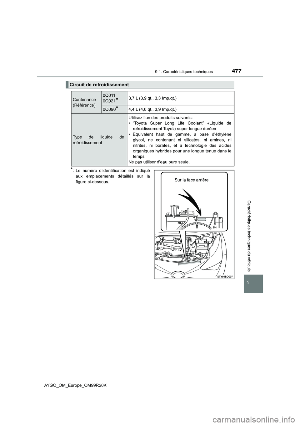 TOYOTA AYGO 2019 Notices Demploi (in French) 4779-1. Caractéristiques techniques
AYGO_OM_Europe_OM99R20K
9
Caractéristiques techniques du véhicule
*: Le numéro d’identification est indiqué
aux emplacements détaillés sur la
figure ci-d TOYOTA AYGO 2019 Notices Demploi (in French) 4779-1. Caractéristiques techniques
AYGO_OM_Europe_OM99R20K
9
Caractéristiques techniques du véhicule
*: Le numéro d’identification est indiqué
aux emplacements détaillés sur la
figure ci-d