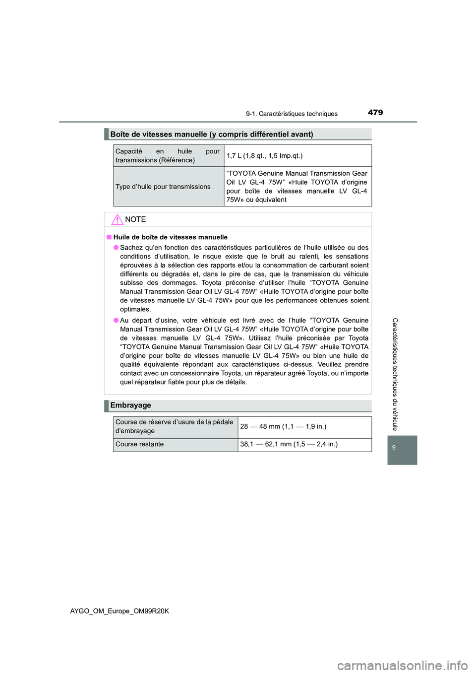 TOYOTA AYGO 2019 Notices Demploi (in French) 4799-1. Caractéristiques techniques
AYGO_OM_Europe_OM99R20K
9
Caractéristiques techniques du véhicule
Boîte de vitesses manuelle (y compris différentiel avant)
Capacité en huile pour
transmissi TOYOTA AYGO 2019 Notices Demploi (in French) 4799-1. Caractéristiques techniques
AYGO_OM_Europe_OM99R20K
9
Caractéristiques techniques du véhicule
Boîte de vitesses manuelle (y compris différentiel avant)
Capacité en huile pour
transmissi