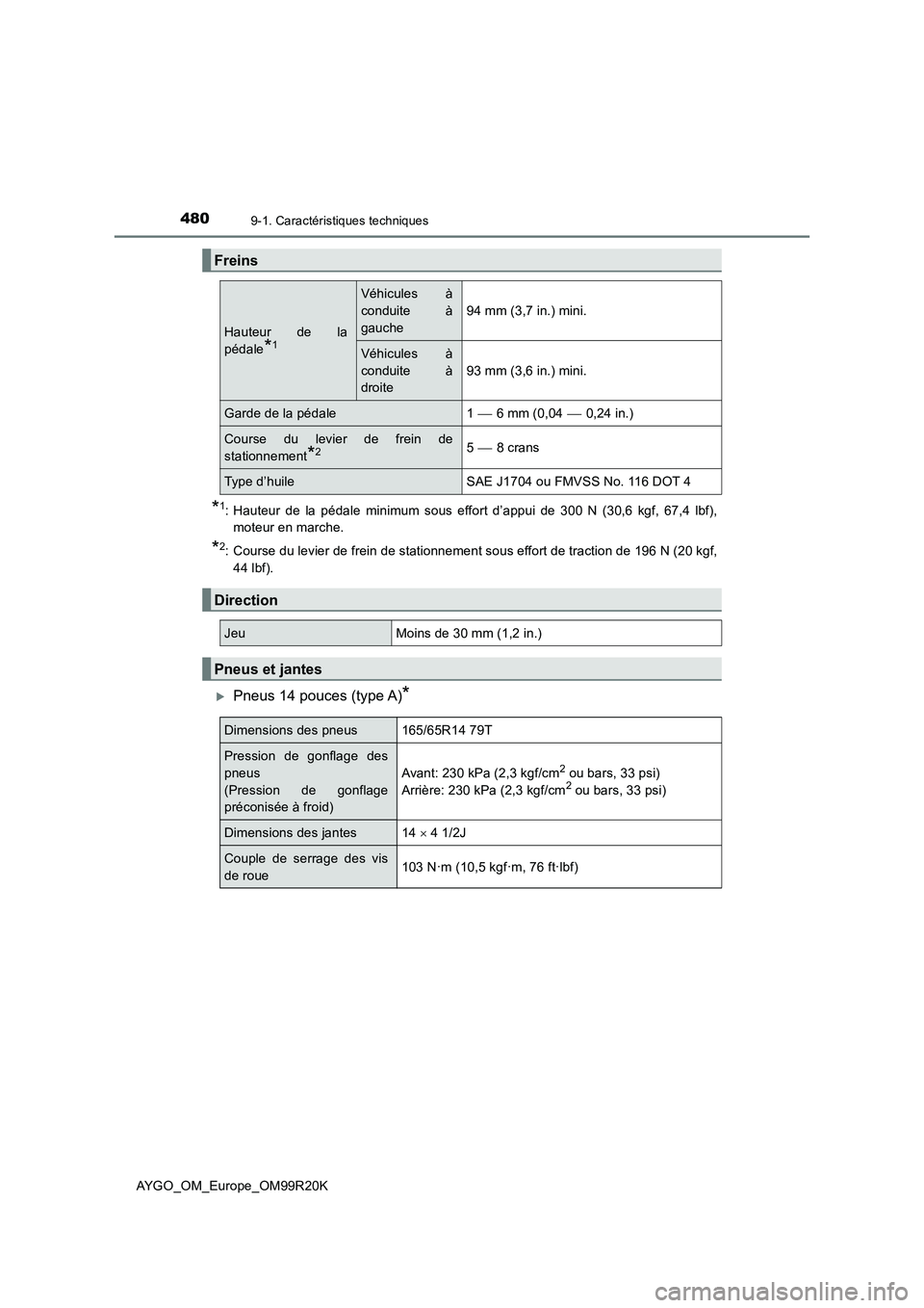 TOYOTA AYGO 2019 Notices Demploi (in French) 4809-1. Caractéristiques techniques
AYGO_OM_Europe_OM99R20K
*1: Hauteur de la pédale minimum sous effort d’appui de 300 N (30,6 kgf, 67,4 lbf),
moteur en marche.
*2: Course du levier de frein de TOYOTA AYGO 2019 Notices Demploi (in French) 4809-1. Caractéristiques techniques
AYGO_OM_Europe_OM99R20K
*1: Hauteur de la pédale minimum sous effort d’appui de 300 N (30,6 kgf, 67,4 lbf),
moteur en marche.
*2: Course du levier de frein de