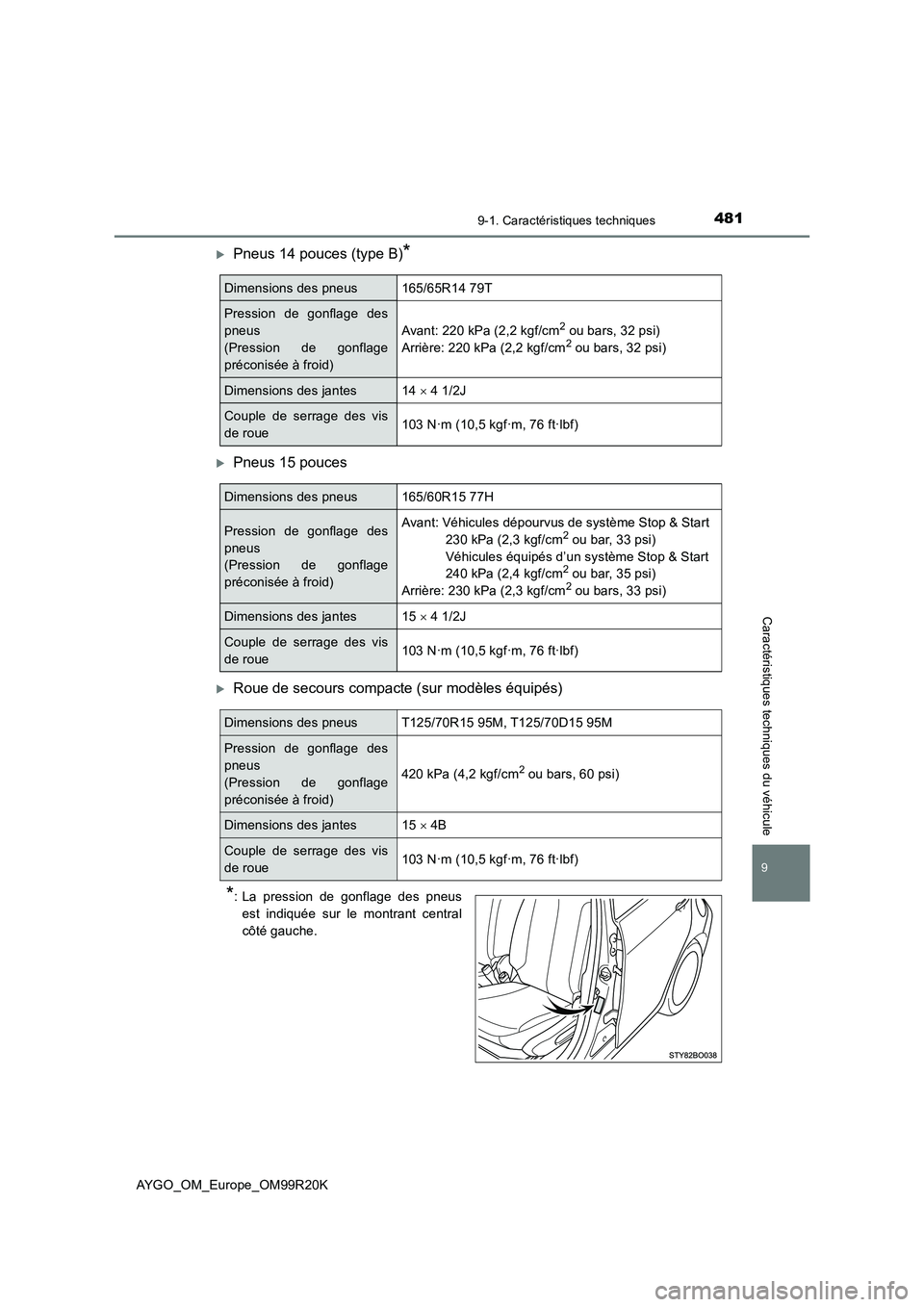 TOYOTA AYGO 2019 Notices Demploi (in French) 4819-1. Caractéristiques techniques
AYGO_OM_Europe_OM99R20K
9
Caractéristiques techniques du véhicule
Pneus 14 pouces (type B)*
Pneus 15 pouces
Roue de secours compacte (sur modèles équi TOYOTA AYGO 2019 Notices Demploi (in French) 4819-1. Caractéristiques techniques
AYGO_OM_Europe_OM99R20K
9
Caractéristiques techniques du véhicule
Pneus 14 pouces (type B)*
Pneus 15 pouces
Roue de secours compacte (sur modèles équi