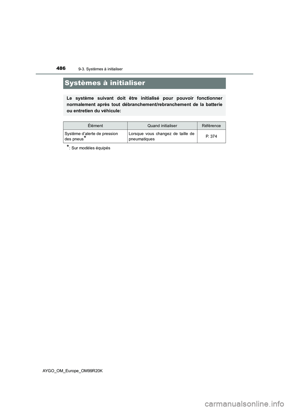 TOYOTA AYGO 2019 Notices Demploi (in French) 4869-3. Systèmes à initialiser
AYGO_OM_Europe_OM99R20K
Systèmes à initialiser
*: Sur modèles équipés
Le système suivant doit être initialisé pour pouvoir fonctionner
normalement après tout TOYOTA AYGO 2019 Notices Demploi (in French) 4869-3. Systèmes à initialiser
AYGO_OM_Europe_OM99R20K
Systèmes à initialiser
*: Sur modèles équipés
Le système suivant doit être initialisé pour pouvoir fonctionner
normalement après tout