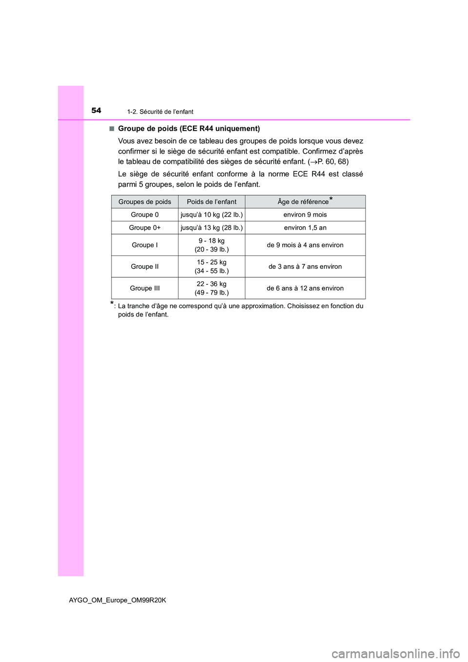 TOYOTA AYGO 2019 Notices Demploi (in French) 541-2. Sécurité de l’enfant
AYGO_OM_Europe_OM99R20K
■Groupe de poids (ECE R44 uniquement)
Vous avez besoin de ce tableau des groupes de poids lorsque vous devez
confirmer si le siège de séc TOYOTA AYGO 2019 Notices Demploi (in French) 541-2. Sécurité de l’enfant
AYGO_OM_Europe_OM99R20K
■Groupe de poids (ECE R44 uniquement)
Vous avez besoin de ce tableau des groupes de poids lorsque vous devez
confirmer si le siège de séc