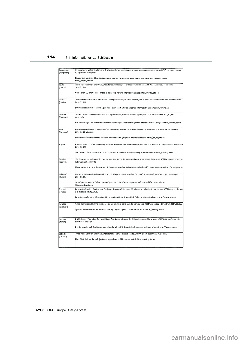 TOYOTA AYGO 2019 Betriebsanleitungen (in German) 1143-1. Informationen zu Schlüsseln
AYGO_OM_Europe_OM99R21M TOYOTA AYGO 2019 Betriebsanleitungen (in German) 1143-1. Informationen zu Schlüsseln
AYGO_OM_Europe_OM99R21M