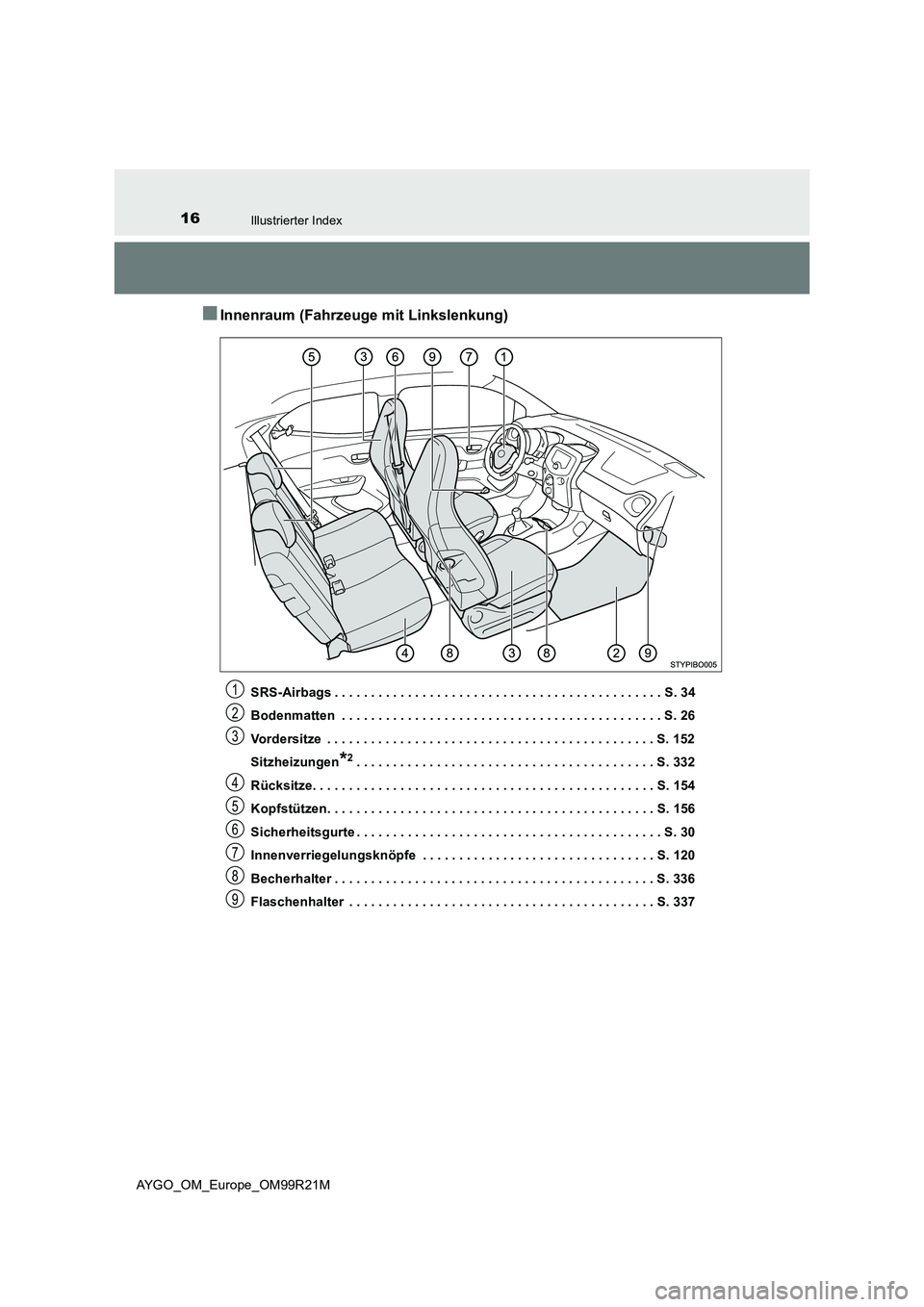 TOYOTA AYGO 2019 Betriebsanleitungen (in German) 16Illustrierter Index
AYGO_OM_Europe_OM99R21M
■Innenraum (Fahrzeuge mit Linkslenkung)
SRS-Airbags . . . . . . . . . . . . . . . . . . . . . . . . . . . . . . . . . . . . . . . . . . . . . S. 34
Bod TOYOTA AYGO 2019 Betriebsanleitungen (in German) 16Illustrierter Index
AYGO_OM_Europe_OM99R21M
■Innenraum (Fahrzeuge mit Linkslenkung)
SRS-Airbags . . . . . . . . . . . . . . . . . . . . . . . . . . . . . . . . . . . . . . . . . . . . . S. 34
Bod