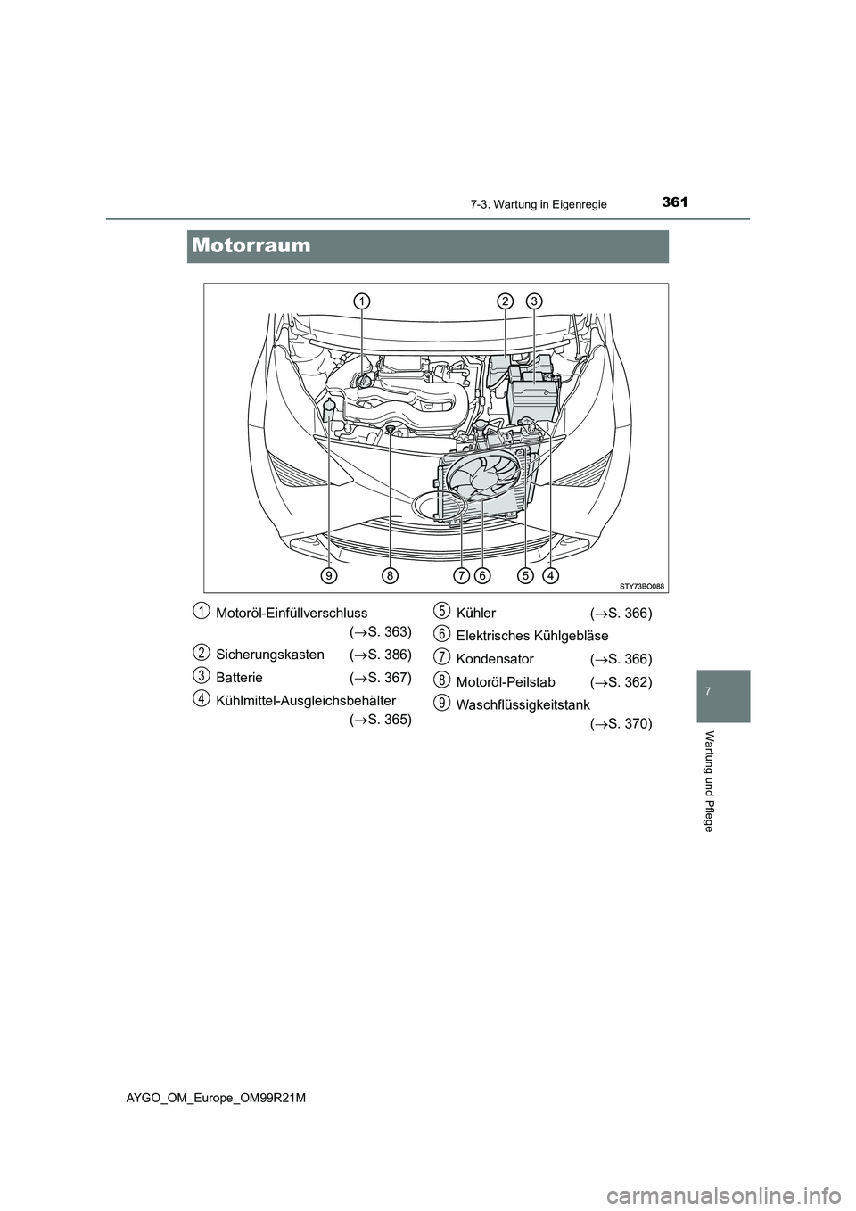 TOYOTA AYGO 2019 Betriebsanleitungen (in German) 3617-3. Wartung in Eigenregie
7
Wartung und Pflege
AYGO_OM_Europe_OM99R21M
Motorraum
Motoröl-Einfüllverschluss
( S. 363)
Sicherungskasten ( S. 386)
Batterie ( S. 367)
Kühlmittel-Aus gl TOYOTA AYGO 2019 Betriebsanleitungen (in German) 3617-3. Wartung in Eigenregie
7
Wartung und Pflege
AYGO_OM_Europe_OM99R21M
Motorraum
Motoröl-Einfüllverschluss
( S. 363)
Sicherungskasten ( S. 386)
Batterie ( S. 367)
Kühlmittel-Aus gl