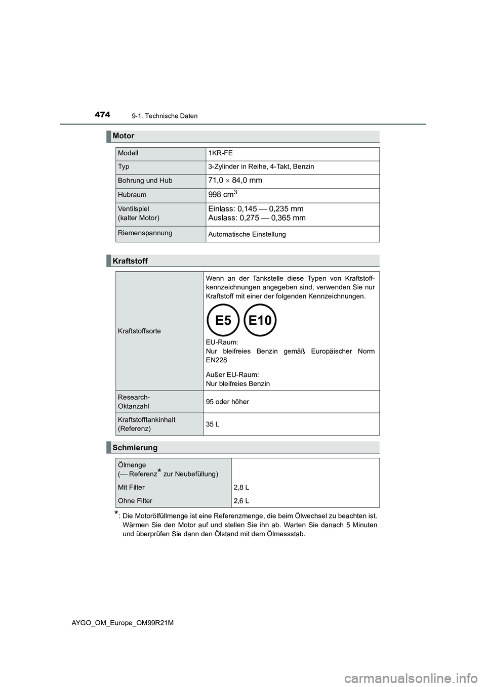 TOYOTA AYGO 2019 Betriebsanleitungen (in German) 4749-1. Technische Daten
AYGO_OM_Europe_OM99R21M
*: Die Motorölfüllmenge ist eine Referenzmenge, die beim Ölwechsel zu beachten ist.
Wärmen Sie den Motor auf und stellen Sie ihn ab. Warten Sie da TOYOTA AYGO 2019 Betriebsanleitungen (in German) 4749-1. Technische Daten
AYGO_OM_Europe_OM99R21M
*: Die Motorölfüllmenge ist eine Referenzmenge, die beim Ölwechsel zu beachten ist.
Wärmen Sie den Motor auf und stellen Sie ihn ab. Warten Sie da