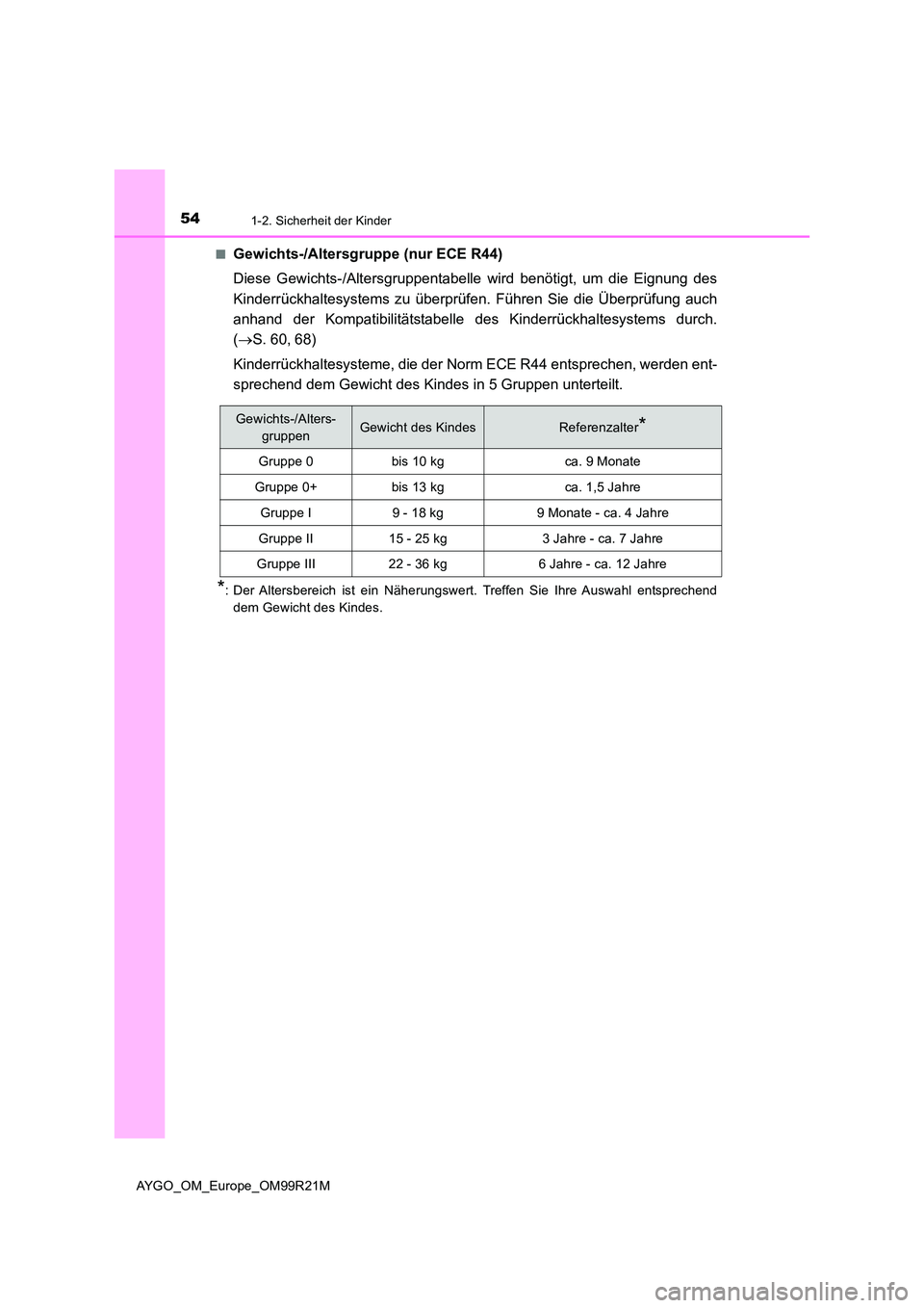TOYOTA AYGO 2019 Betriebsanleitungen (in German) 541-2. Sicherheit der Kinder
AYGO_OM_Europe_OM99R21M
■Gewichts-/Altersgruppe (nur ECE R44)
Diese Gewichts-/Altersgruppentabelle wird benötigt, um die Eignung des
Kinderrückhaltesystems zu übe TOYOTA AYGO 2019 Betriebsanleitungen (in German) 541-2. Sicherheit der Kinder
AYGO_OM_Europe_OM99R21M
■Gewichts-/Altersgruppe (nur ECE R44)
Diese Gewichts-/Altersgruppentabelle wird benötigt, um die Eignung des
Kinderrückhaltesystems zu übe
