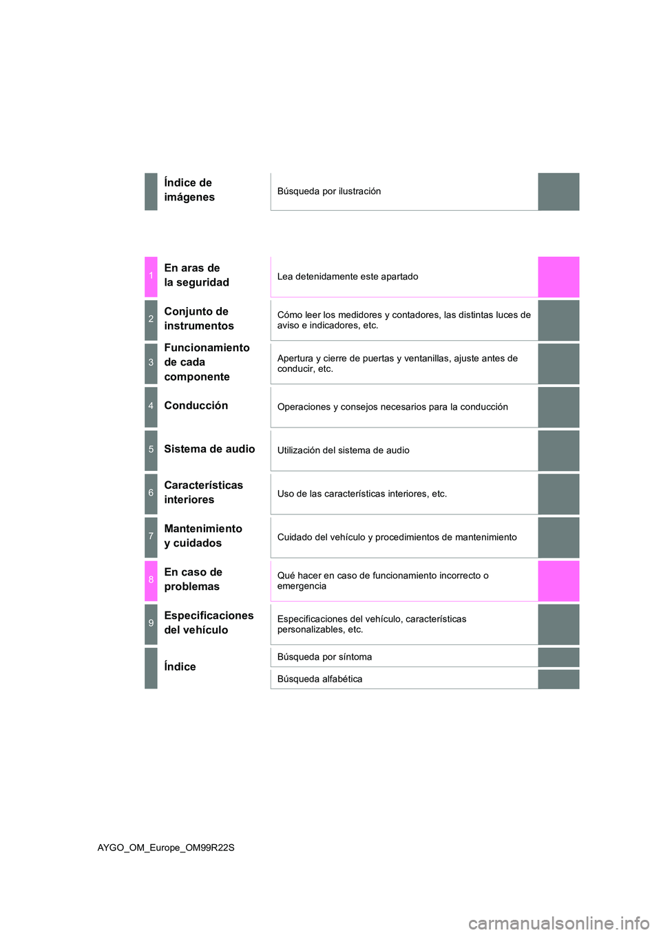 TOYOTA AYGO 2019 Manuale de Empleo (in Spanish) AYGO_OM_Europe_OM99R22S
Índice de
imágenesBúsqueda por ilustración
1En aras de
la seguridadLea detenidamente este apartado
2Conjunto de
instrumentos
Cómo leer los medidores y contadores, las TOYOTA AYGO 2019 Manuale de Empleo (in Spanish) AYGO_OM_Europe_OM99R22S
Índice de
imágenesBúsqueda por ilustración
1En aras de
la seguridadLea detenidamente este apartado
2Conjunto de
instrumentos
Cómo leer los medidores y contadores, las