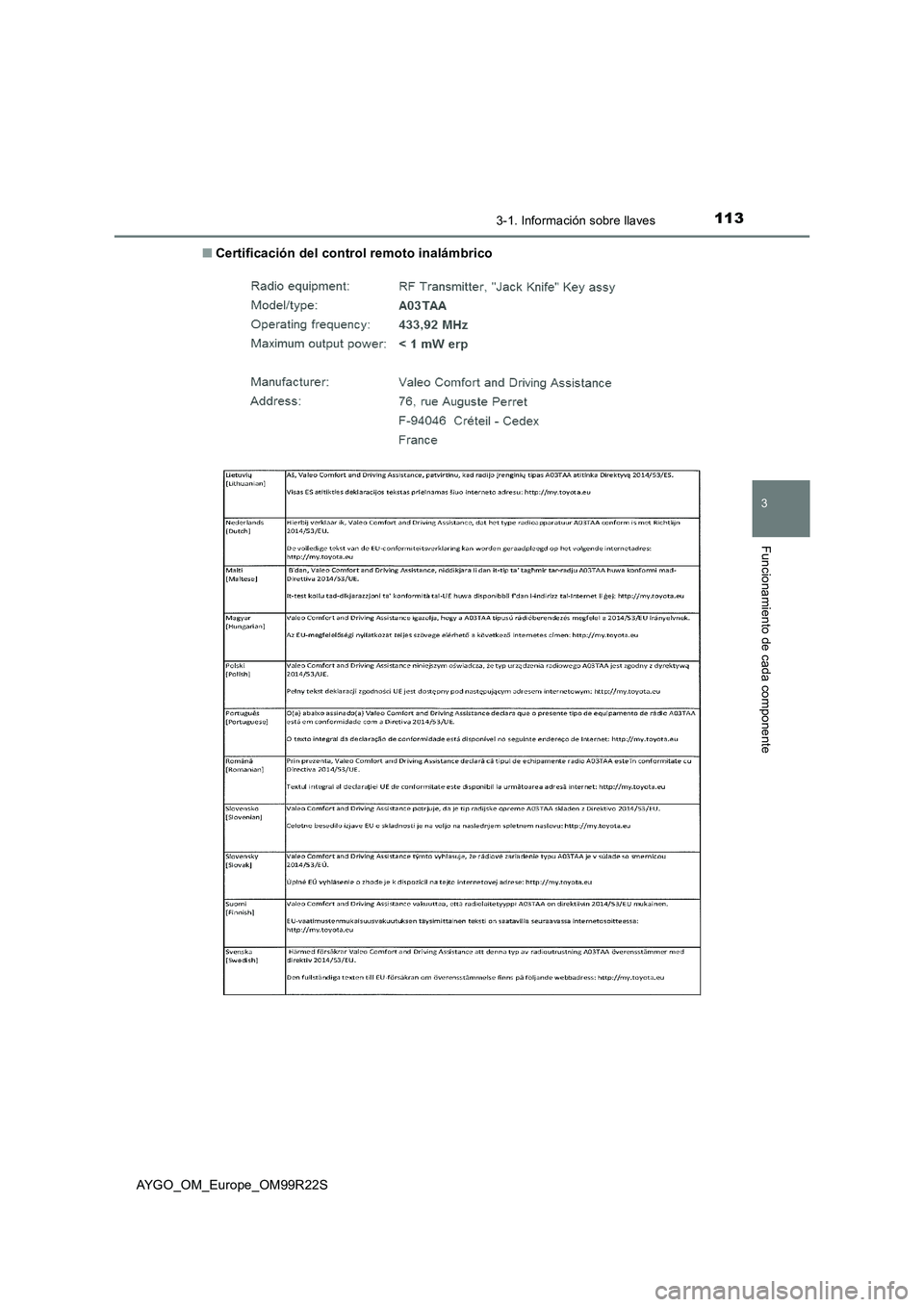 TOYOTA AYGO 2019  Manuale de Empleo (in Spanish) 1133-1. Información sobre llaves
3
Funcionamiento de cada componente
AYGO_OM_Europe_OM99R22S 
■ Certificación del control remoto inalámbrico 