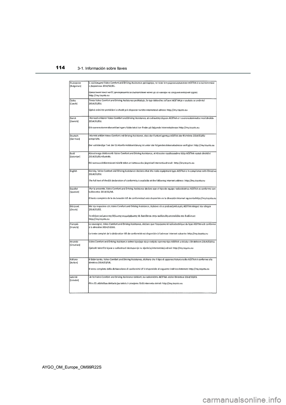 TOYOTA AYGO 2019  Manuale de Empleo (in Spanish) 1143-1. Información sobre llaves
AYGO_OM_Europe_OM99R22S 