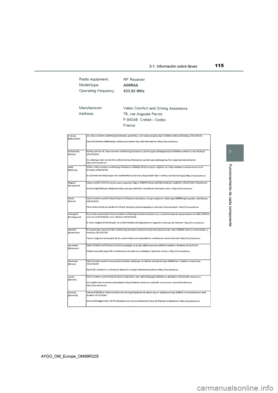 TOYOTA AYGO 2019  Manuale de Empleo (in Spanish) 1153-1. Información sobre llaves
3
Funcionamiento de cada componente
AYGO_OM_Europe_OM99R22S 