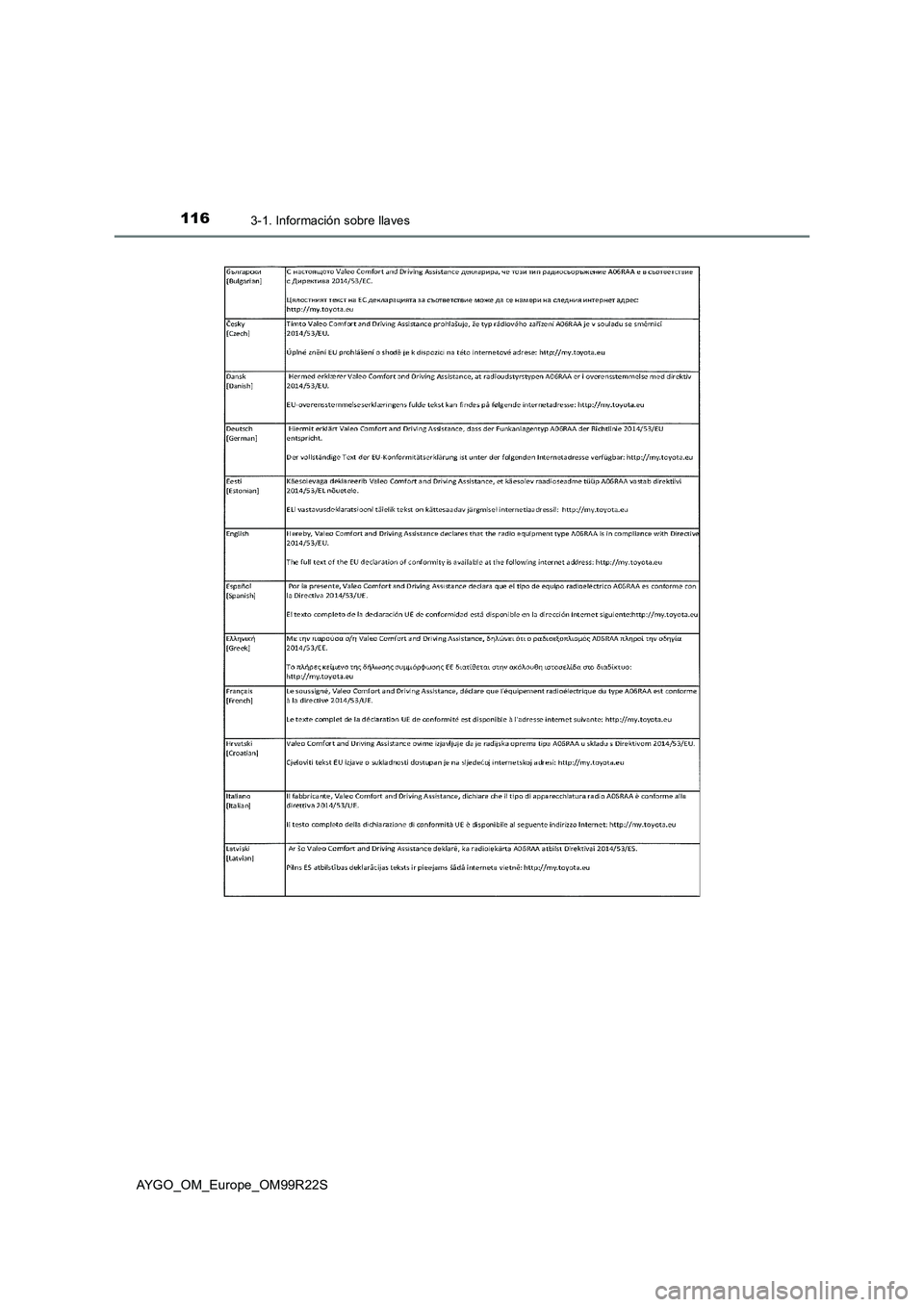 TOYOTA AYGO 2019  Manuale de Empleo (in Spanish) 1163-1. Información sobre llaves
AYGO_OM_Europe_OM99R22S 
