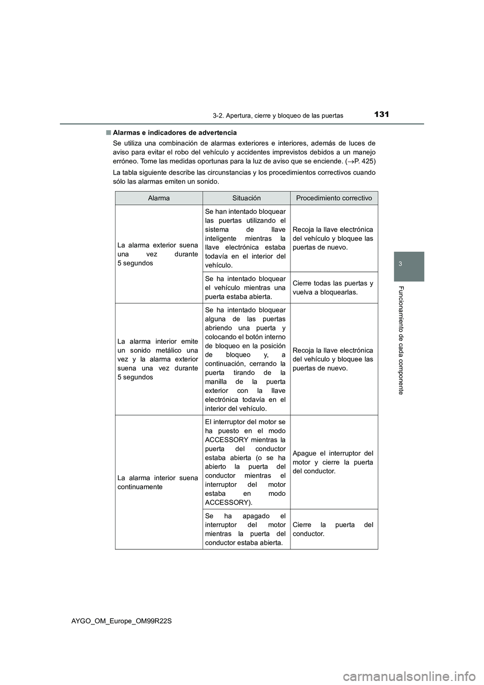 TOYOTA AYGO 2019  Manuale de Empleo (in Spanish) 1313-2. Apertura, cierre y bloqueo de las puertas
3
Funcionamiento de cada componente
AYGO_OM_Europe_OM99R22S 
■ Alarmas e indicadores de advertencia 
Se utiliza una combinación de alarmas exterior