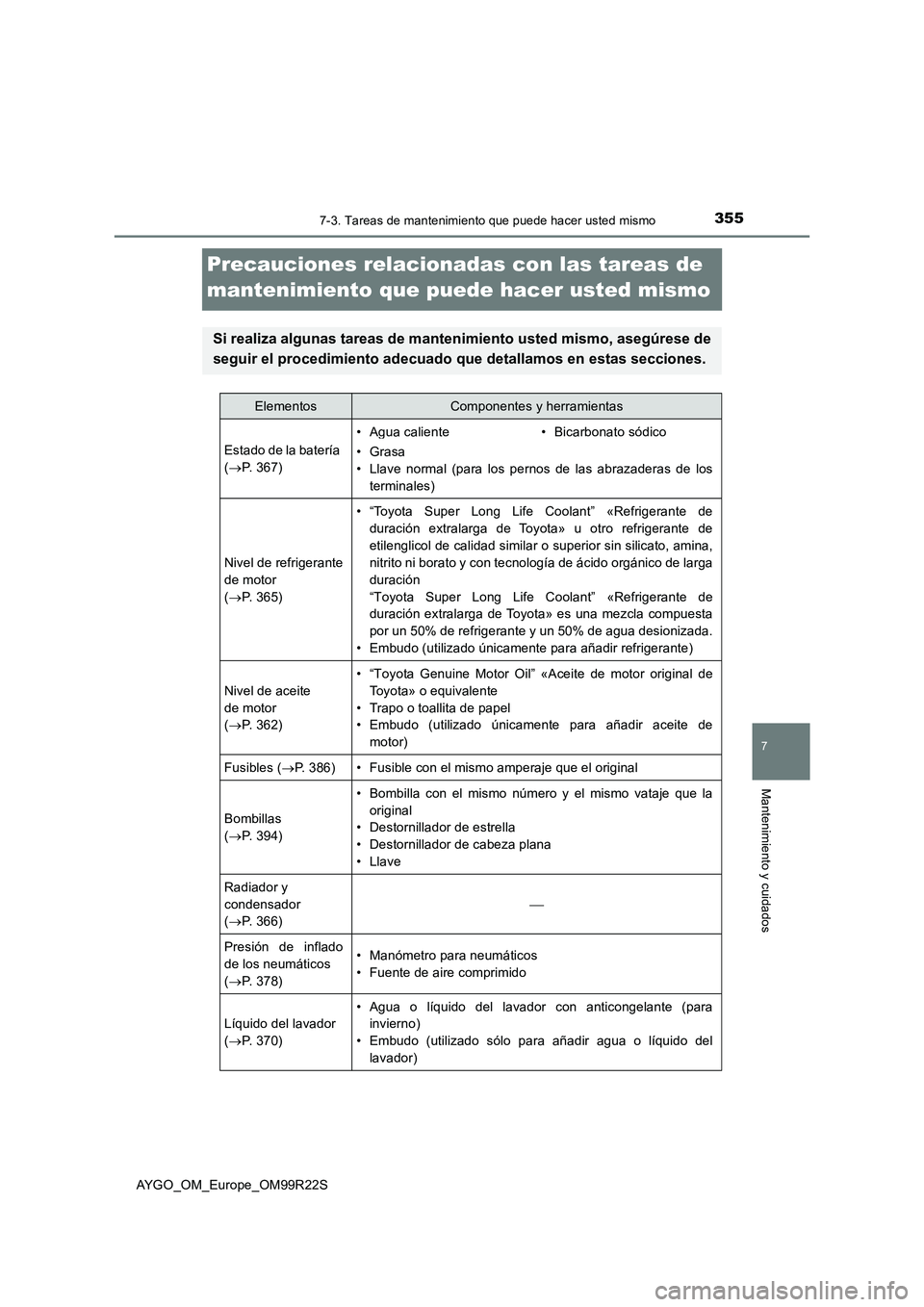 TOYOTA AYGO 2019  Manuale de Empleo (in Spanish) 3557-3. Tareas de mantenimiento que puede hacer usted mismo
7
Mantenimiento y cuidados
AYGO_OM_Europe_OM99R22S
Precauciones relacionadas con las tareas de  
mantenimiento que puede hacer usted mismo
S