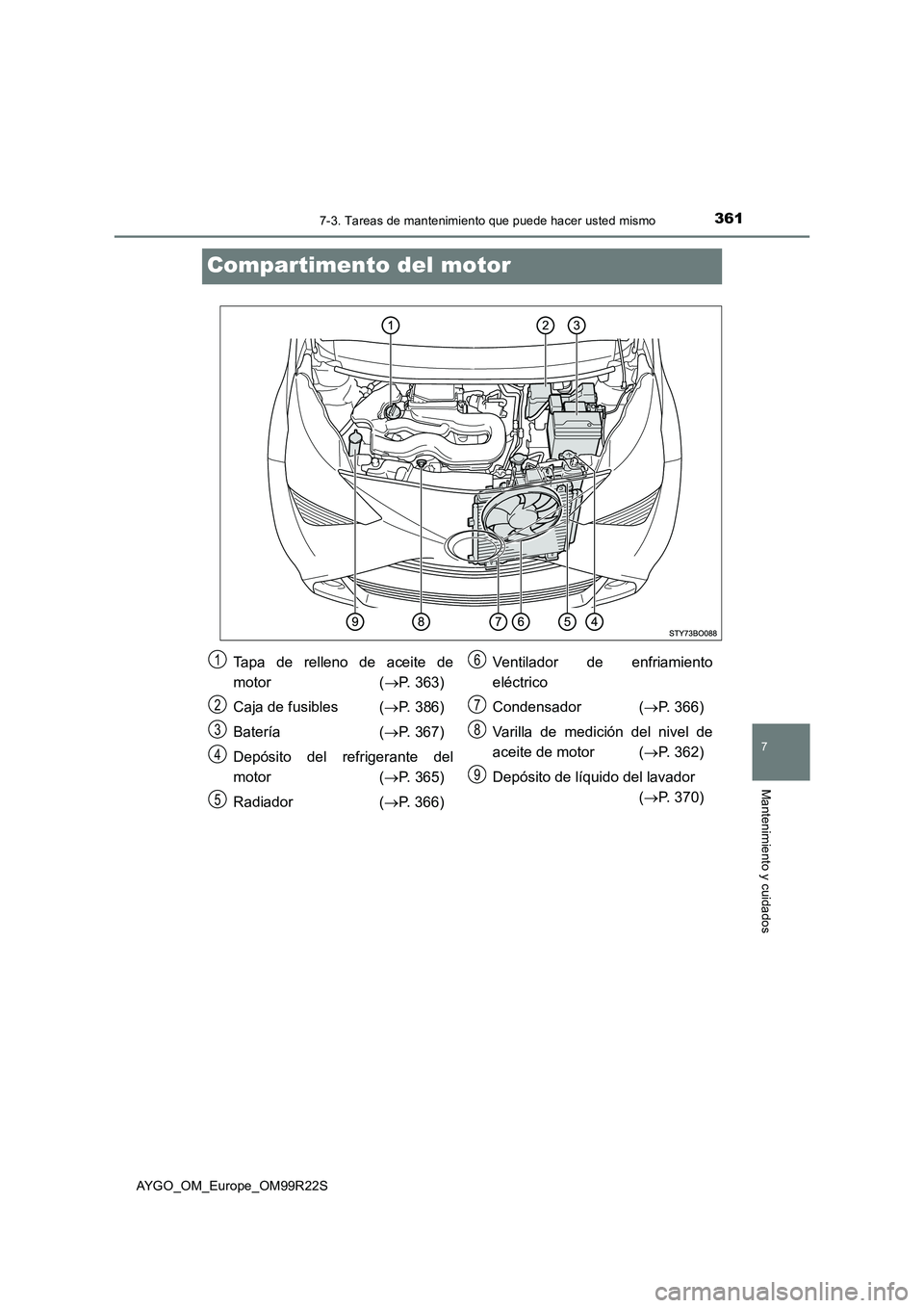 TOYOTA AYGO 2019  Manuale de Empleo (in Spanish) 3617-3. Tareas de mantenimiento que puede hacer usted mismo
7
Mantenimiento y cuidados
AYGO_OM_Europe_OM99R22S
Compartimento del motor
Tapa de relleno de aceite de 
motor ( P. 363) 
Caja de fusible