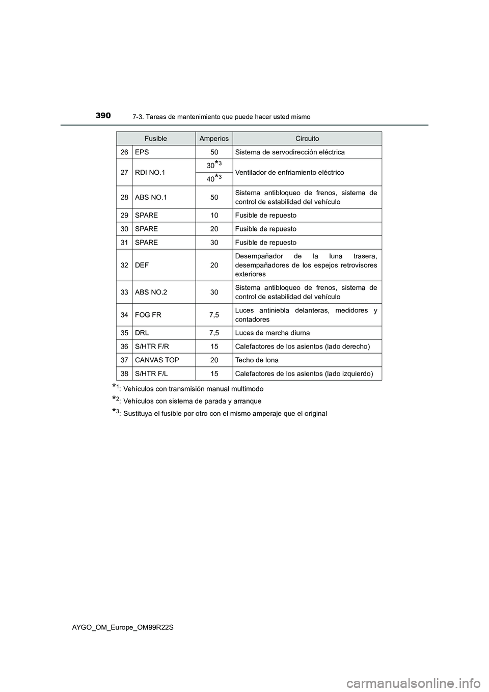 TOYOTA AYGO 2019  Manuale de Empleo (in Spanish) 3907-3. Tareas de mantenimiento que puede hacer usted mismo
AYGO_OM_Europe_OM99R22S
*1: Vehículos con transmisión manual multimodo
*2: Vehículos con sistema de parada y arranque
*3: Sustituya el fu