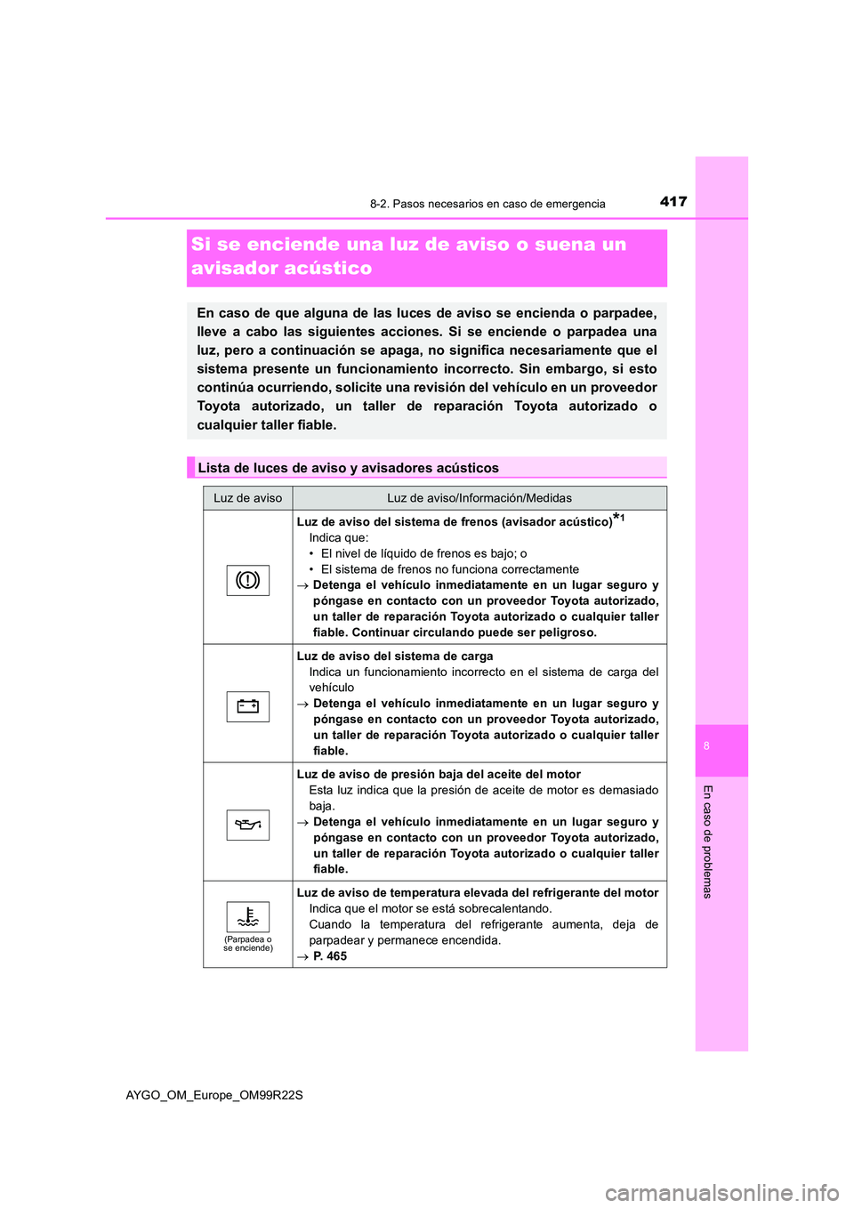 TOYOTA AYGO 2019  Manuale de Empleo (in Spanish) 4178-2. Pasos necesarios en caso de emergencia
8
En caso de problemas
AYGO_OM_Europe_OM99R22S
Si se enciende una luz de aviso o suena un  
avisador acústico
En caso de que alguna de las luces de avis