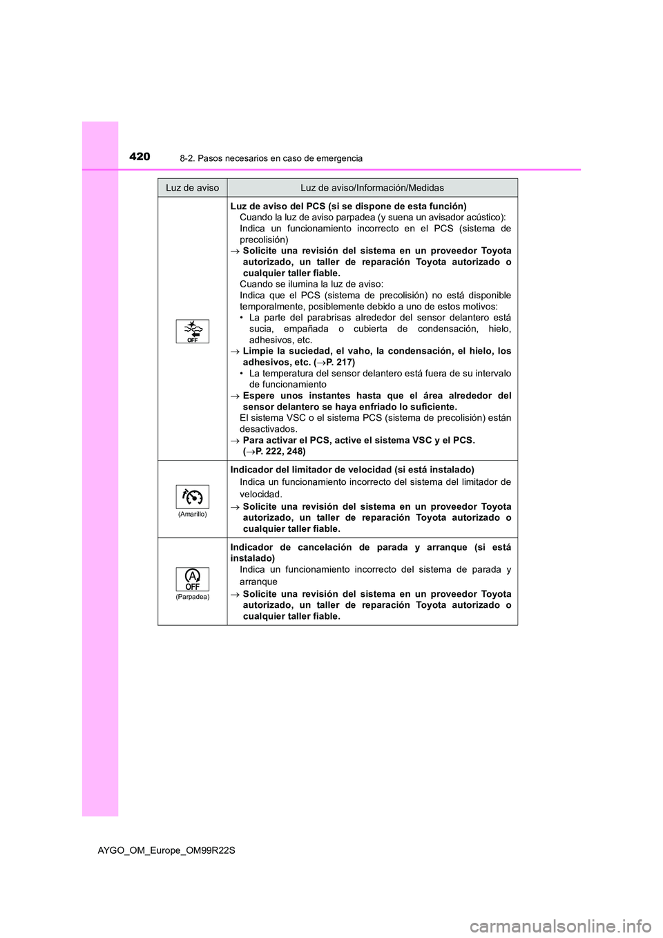 TOYOTA AYGO 2019  Manuale de Empleo (in Spanish) 4208-2. Pasos necesarios en caso de emergencia
AYGO_OM_Europe_OM99R22S
Luz de aviso del PCS (si se dispone de esta función)Cuando la luz de aviso parpadea (y suena un avisador acústico):
Indica un f