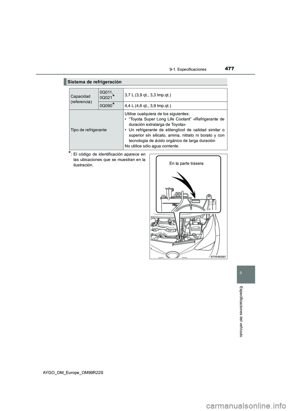 TOYOTA AYGO 2019  Manuale de Empleo (in Spanish) 4779-1. Especificaciones
9
Especificaciones del vehículo
AYGO_OM_Europe_OM99R22S
*: El código de identificación aparece en 
las ubicaciones que se muestran en la
ilustración.
Sistema de refrigerac