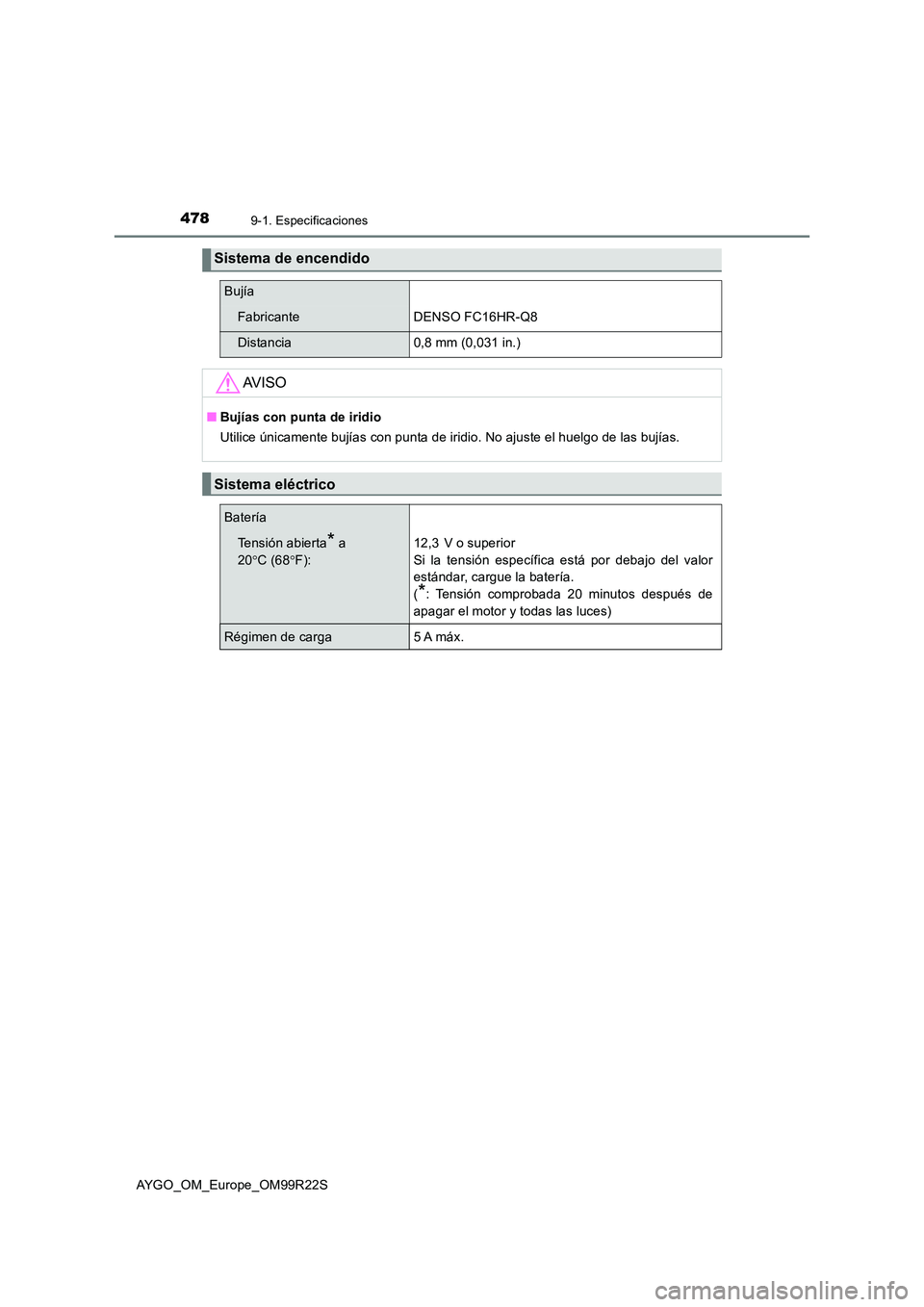 TOYOTA AYGO 2019  Manuale de Empleo (in Spanish) 4789-1. Especificaciones
AYGO_OM_Europe_OM99R22S
Sistema de encendido
Bujía
FabricanteDENSO FC16HR-Q8
Distancia0,8 mm (0,031 in.)
AV I S O
■Bujías con punta de iridio 
Utilice únicamente bujías 