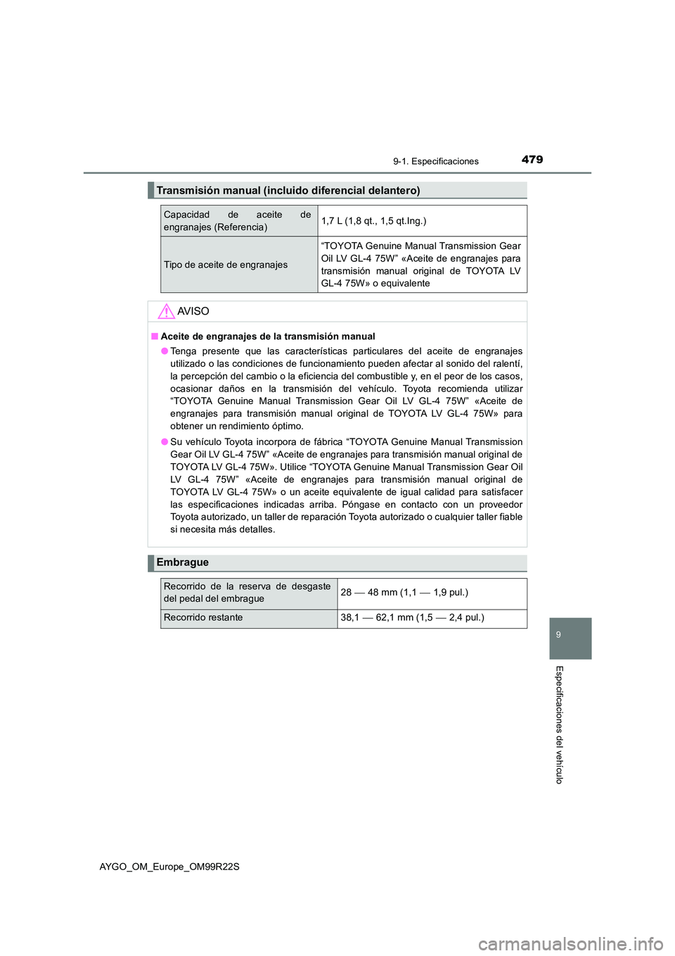 TOYOTA AYGO 2019  Manuale de Empleo (in Spanish) 4799-1. Especificaciones
9
Especificaciones del vehículo
AYGO_OM_Europe_OM99R22S
Transmisión manual (incluido diferencial delantero)
Capacidad de aceite de 
engranajes (Referencia)1,7 L (1,8 qt., 1,