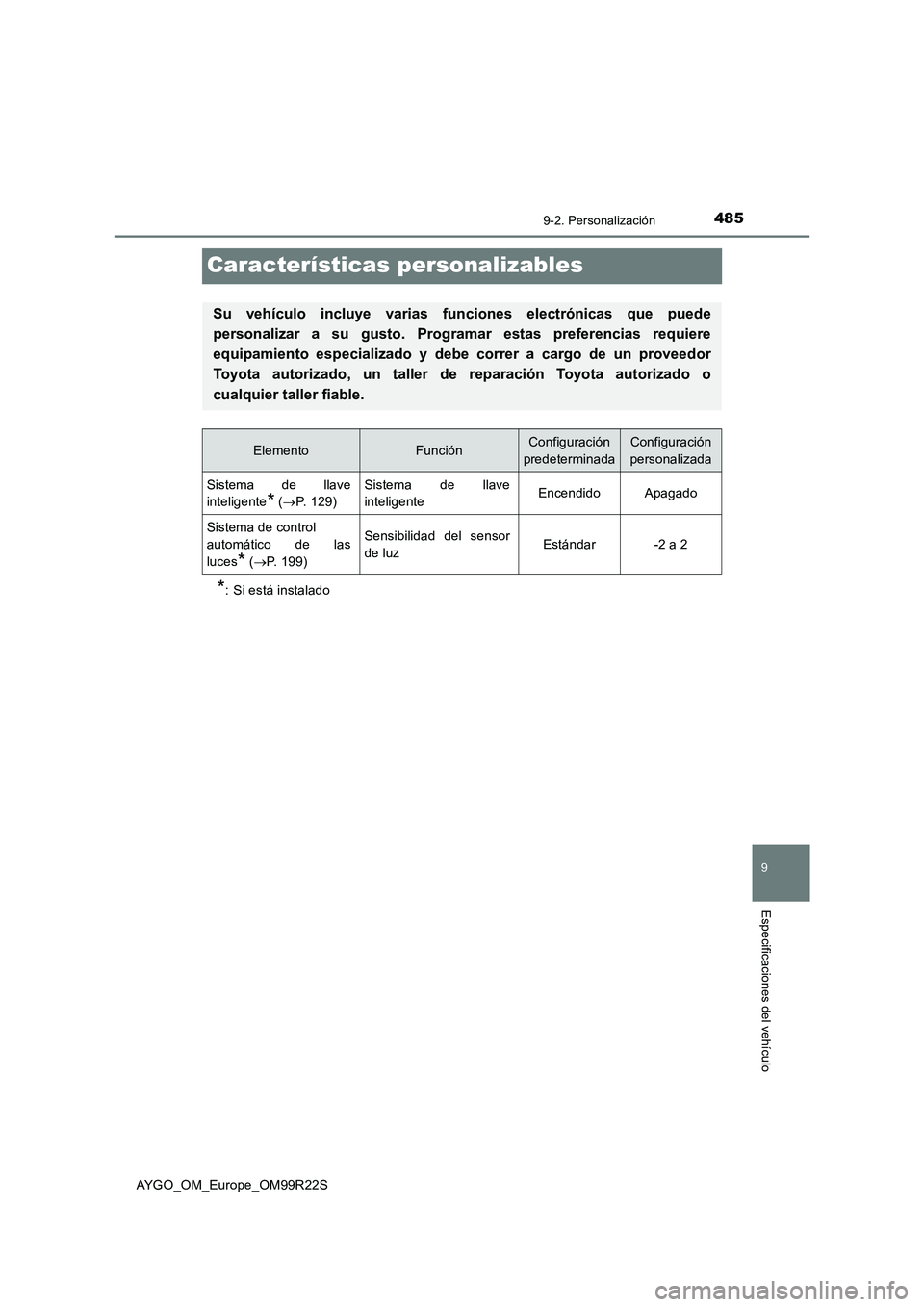 TOYOTA AYGO 2019 Manuale de Empleo (in Spanish) 4859-2. Personalización
9
Especificaciones del vehículo
AYGO_OM_Europe_OM99R22S
Características personalizables
*: Si está instalado
Su vehículo incluye varias funciones electrónicas que puede
TOYOTA AYGO 2019 Manuale de Empleo (in Spanish) 4859-2. Personalización
9
Especificaciones del vehículo
AYGO_OM_Europe_OM99R22S
Características personalizables
*: Si está instalado
Su vehículo incluye varias funciones electrónicas que puede