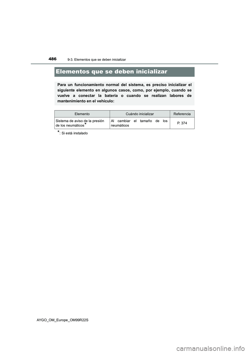 TOYOTA AYGO 2019 Manuale de Empleo (in Spanish) 4869-3. Elementos que se deben inicializar
AYGO_OM_Europe_OM99R22S
Elementos que se deben inicializar
*: Si está instalado
Para un funcionamiento normal del sistema, es preciso inicializar el
siguie TOYOTA AYGO 2019 Manuale de Empleo (in Spanish) 4869-3. Elementos que se deben inicializar
AYGO_OM_Europe_OM99R22S
Elementos que se deben inicializar
*: Si está instalado
Para un funcionamiento normal del sistema, es preciso inicializar el
siguie