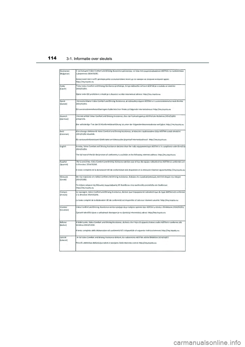 TOYOTA AYGO 2019 Instructieboekje (in Dutch) 1143-1. Informatie over sleutels
AYGO_OM_Europe_OM99R19E
AYGO_OM_Europe_OM99R19E.book Page 114 Friday, February 16, 2018 4:26 PM TOYOTA AYGO 2019 Instructieboekje (in Dutch) 1143-1. Informatie over sleutels
AYGO_OM_Europe_OM99R19E
AYGO_OM_Europe_OM99R19E.book Page 114 Friday, February 16, 2018 4:26 PM