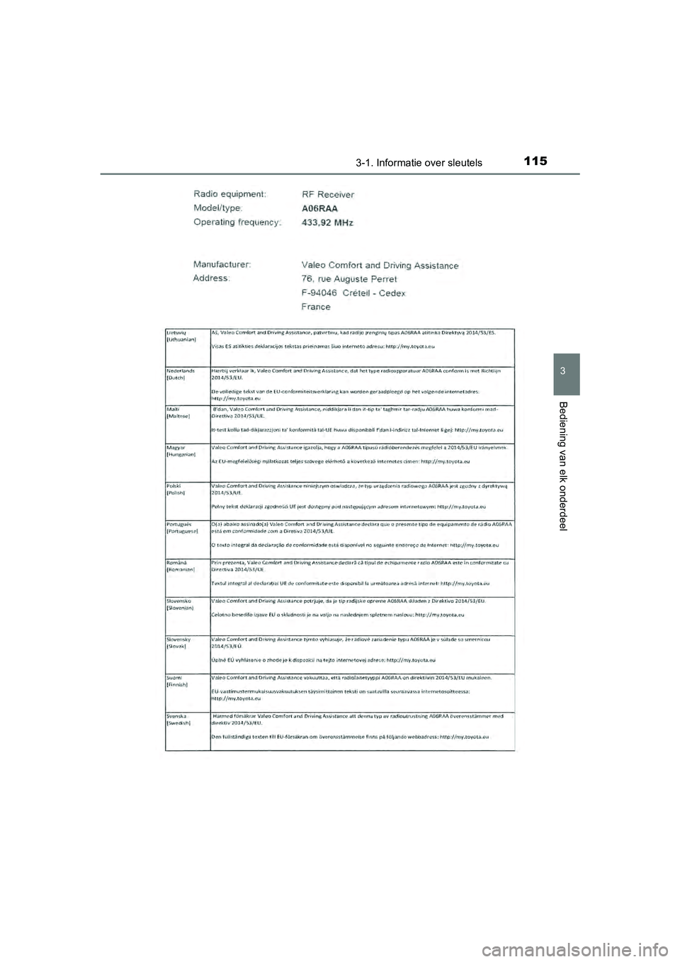 TOYOTA AYGO 2019 Instructieboekje (in Dutch) 1153-1. Informatie over sleutels
3
Bediening van elk onderdeel
AYGO_OM_Europe_OM99R19E
AYGO_OM_Europe_OM99R19E.book Page 115 Friday, February 16, 2018 4:26 PM TOYOTA AYGO 2019 Instructieboekje (in Dutch) 1153-1. Informatie over sleutels
3
Bediening van elk onderdeel
AYGO_OM_Europe_OM99R19E
AYGO_OM_Europe_OM99R19E.book Page 115 Friday, February 16, 2018 4:26 PM