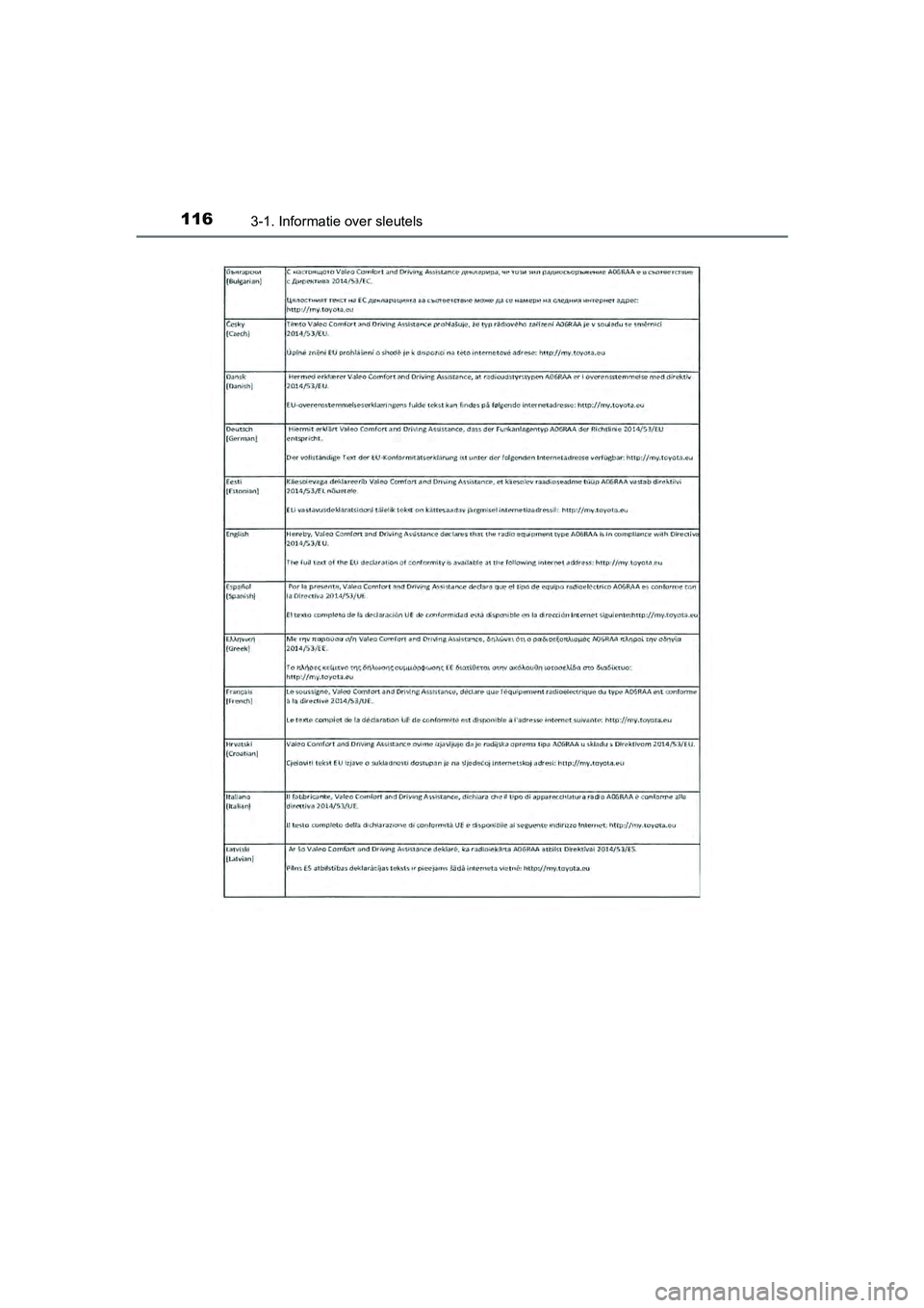 TOYOTA AYGO 2019 Instructieboekje (in Dutch) 1163-1. Informatie over sleutels
AYGO_OM_Europe_OM99R19E
AYGO_OM_Europe_OM99R19E.book Page 116 Friday, February 16, 2018 4:26 PM TOYOTA AYGO 2019 Instructieboekje (in Dutch) 1163-1. Informatie over sleutels
AYGO_OM_Europe_OM99R19E
AYGO_OM_Europe_OM99R19E.book Page 116 Friday, February 16, 2018 4:26 PM