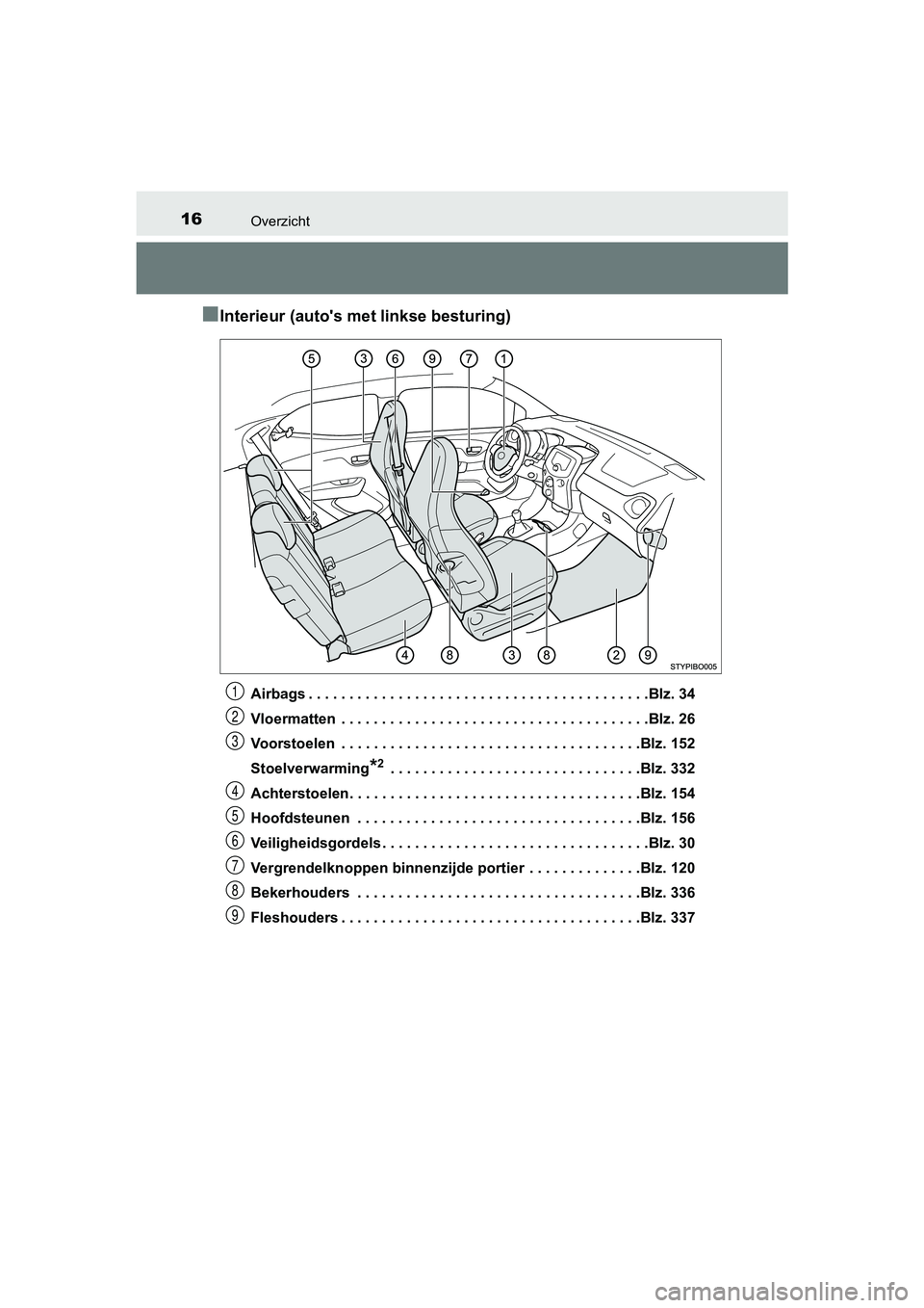 TOYOTA AYGO 2019 Instructieboekje (in Dutch) 16Overzicht
AYGO_OM_Europe_OM99R19E
■Interieur (auto's met linkse besturing)
Airbags . . . . . . . . . . . . . . . . . . . . . . . . . . . . . . . . . . . . . . . . . .Blz. 34
Vloermatten . . . TOYOTA AYGO 2019 Instructieboekje (in Dutch) 16Overzicht
AYGO_OM_Europe_OM99R19E
■Interieur (auto's met linkse besturing)
Airbags . . . . . . . . . . . . . . . . . . . . . . . . . . . . . . . . . . . . . . . . . .Blz. 34
Vloermatten . . .