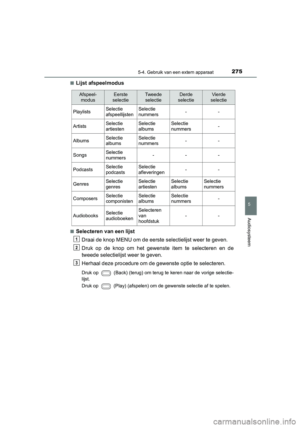 TOYOTA AYGO 2019  Instructieboekje (in Dutch) 2755-4. Gebruik van een extern apparaat
5
Audiosysteem
AYGO_OM_Europe_OM99R19E■
Lijst afspeelmodus
■Selecteren van een lijst
Draai de knop MENU om de eerste  selectielijst weer te geven.
Druk  op 