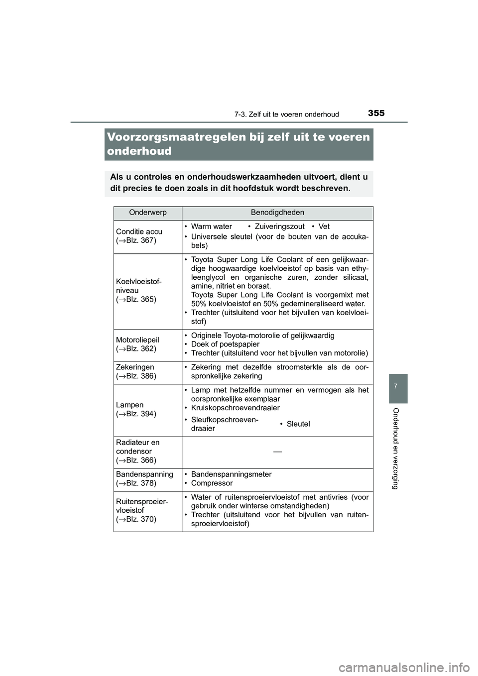 TOYOTA AYGO 2019  Instructieboekje (in Dutch) 3557-3. Zelf uit te voeren onderhoud
7
Onderhoud en verzorging
AYGO_OM_Europe_OM99R19E
Voorzorgsmaatregelen bij zelf  uit te voeren 
onderhoud
Als u controles en onderhoudswerk zaamheden uitvoert, die