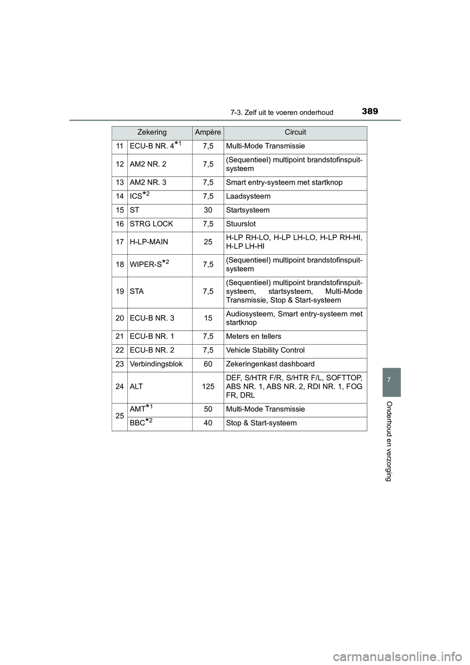 TOYOTA AYGO 2019 Instructieboekje (in Dutch) 3897-3. Zelf uit te voeren onderhoud
7
Onderhoud en verzorging
AYGO_OM_Europe_OM99R19E
11ECU-B NR. 4*17,5Multi-Mode Transmissie
12AM2 NR. 27,5(Sequentieel) multipoint brandstofinspuit-
systeem
13AM2 N TOYOTA AYGO 2019 Instructieboekje (in Dutch) 3897-3. Zelf uit te voeren onderhoud
7
Onderhoud en verzorging
AYGO_OM_Europe_OM99R19E
11ECU-B NR. 4*17,5Multi-Mode Transmissie
12AM2 NR. 27,5(Sequentieel) multipoint brandstofinspuit-
systeem
13AM2 N