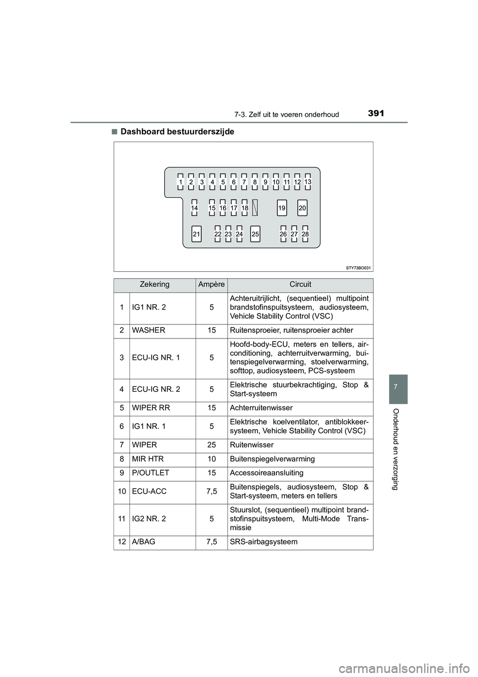 TOYOTA AYGO 2019 Instructieboekje (in Dutch) 3917-3. Zelf uit te voeren onderhoud
7
Onderhoud en verzorging
AYGO_OM_Europe_OM99R19E■
Dashboard bestuurderszijde
ZekeringAmpèreCircuit
1IG1 NR. 25
Achteruitrijlicht, (sequentieel) multipoint
br TOYOTA AYGO 2019 Instructieboekje (in Dutch) 3917-3. Zelf uit te voeren onderhoud
7
Onderhoud en verzorging
AYGO_OM_Europe_OM99R19E■
Dashboard bestuurderszijde
ZekeringAmpèreCircuit
1IG1 NR. 25
Achteruitrijlicht, (sequentieel) multipoint
br