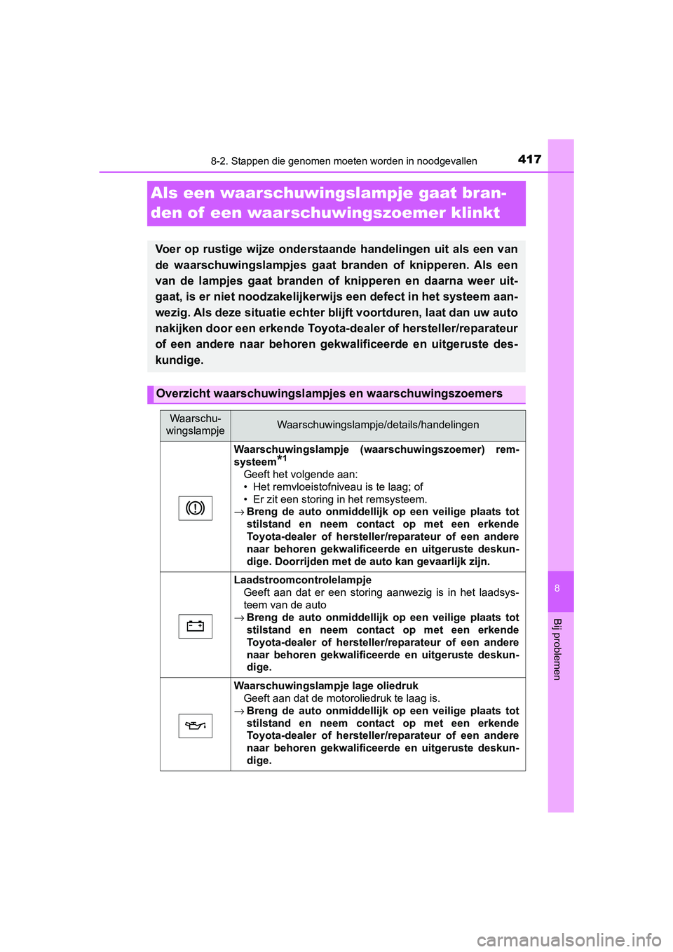 TOYOTA AYGO 2019 Instructieboekje (in Dutch) 4178-2. Stappen die genomen moeten worden in noodgevallen
8
Bij problemen
AYGO_OM_Europe_OM99R19E
Als een waarschuwingslampje gaat bran-
den of een waarschuwingszoemer klinkt
Voer op rustige wijze TOYOTA AYGO 2019 Instructieboekje (in Dutch) 4178-2. Stappen die genomen moeten worden in noodgevallen
8
Bij problemen
AYGO_OM_Europe_OM99R19E
Als een waarschuwingslampje gaat bran-
den of een waarschuwingszoemer klinkt
Voer op rustige wijze