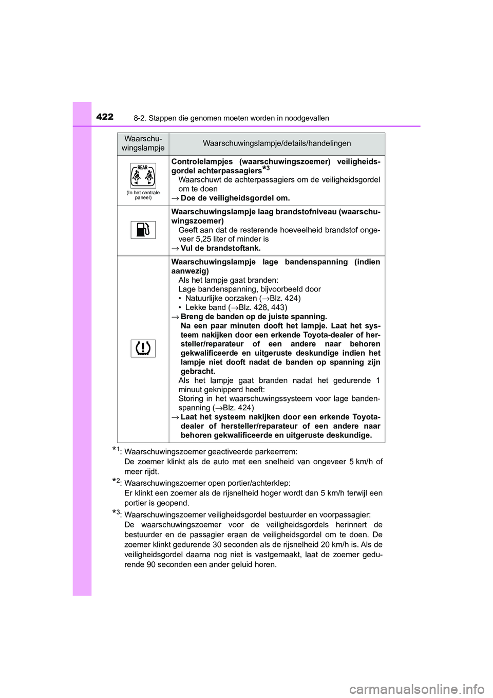 TOYOTA AYGO 2019  Instructieboekje (in Dutch) 4228-2. Stappen die genomen moeten worden in noodgevallen
AYGO_OM_Europe_OM99R19E
*1: Waarschuwingszoemer geactiveerde parkeerrem: 
De  zoemer  klinkt  als  de  auto  met  een  snelheid  van  ongeveer