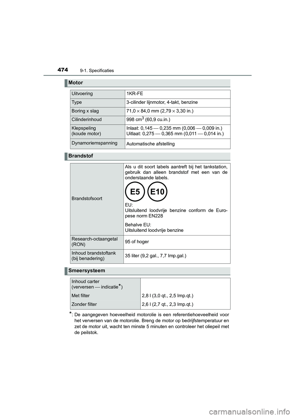 TOYOTA AYGO 2019 Instructieboekje (in Dutch) 4749-1. Specificaties
AYGO_OM_Europe_OM99R19E
*: De aangegeven hoeveelheid motorolie is een referentiehoeveelheid voor
het verversen van de motorolie. Breng de motor op bedrijfstempe ratuur en
TOYOTA AYGO 2019 Instructieboekje (in Dutch) 4749-1. Specificaties
AYGO_OM_Europe_OM99R19E
*: De aangegeven hoeveelheid motorolie is een referentiehoeveelheid voor
het verversen van de motorolie. Breng de motor op bedrijfstempe ratuur en