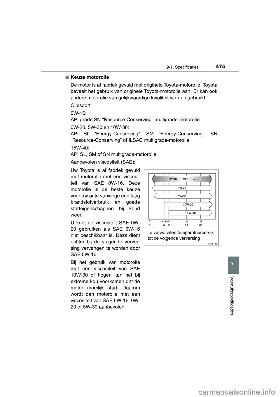 TOYOTA AYGO 2019 Instructieboekje (in Dutch) 4759-1. Specificaties
9
Voertuigspecificaties
AYGO_OM_Europe_OM99R19E■
Keuze motorolie
De motor is af fabriek gevuld met
originele Toyota-motorolie. Toyota
beveelt het gebruik van originele Toyota- TOYOTA AYGO 2019 Instructieboekje (in Dutch) 4759-1. Specificaties
9
Voertuigspecificaties
AYGO_OM_Europe_OM99R19E■
Keuze motorolie
De motor is af fabriek gevuld met
originele Toyota-motorolie. Toyota
beveelt het gebruik van originele Toyota-