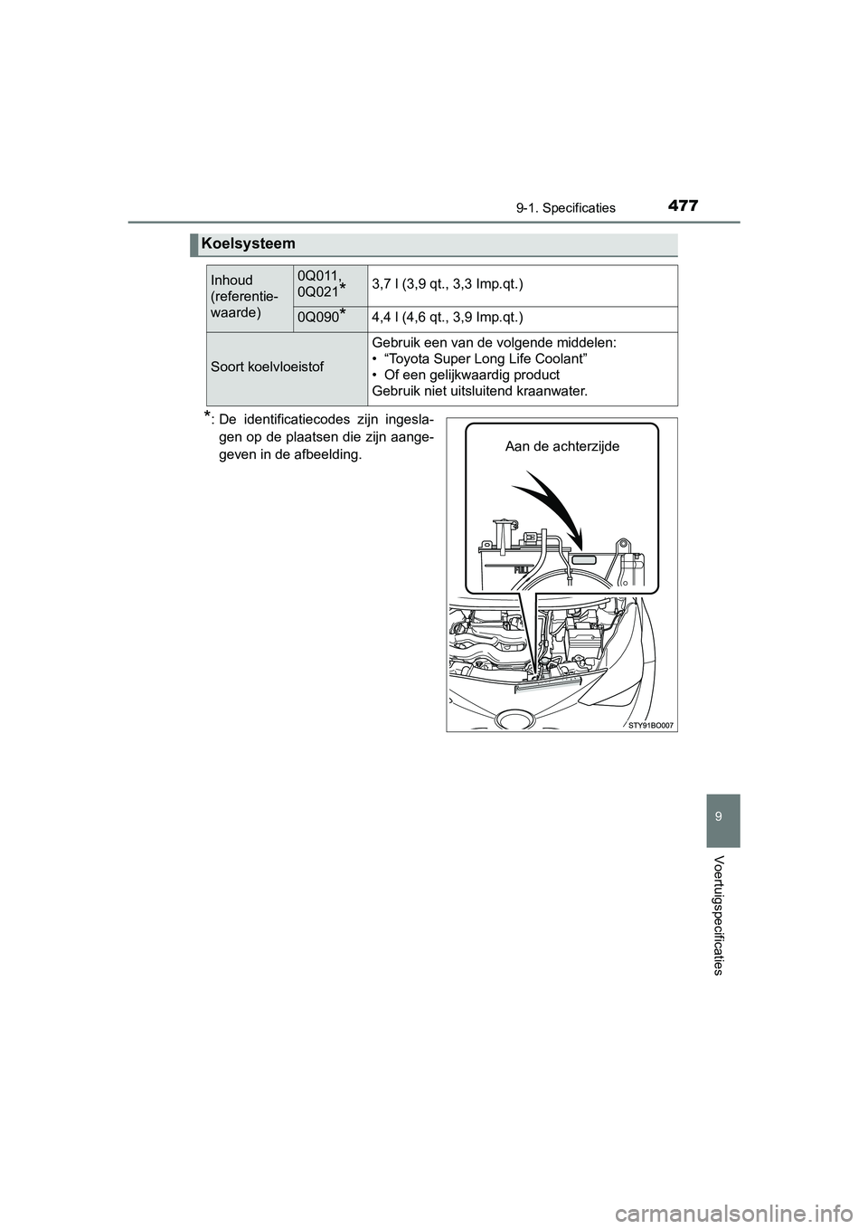 TOYOTA AYGO 2019 Instructieboekje (in Dutch) 4779-1. Specificaties
9
Voertuigspecificaties
AYGO_OM_Europe_OM99R19E
*: De identificatiecodes zijn ingesla-gen op de plaatsen die zijn aange-
geven in de afbeelding.
Koelsysteem
Inhoud
(referenti TOYOTA AYGO 2019 Instructieboekje (in Dutch) 4779-1. Specificaties
9
Voertuigspecificaties
AYGO_OM_Europe_OM99R19E
*: De identificatiecodes zijn ingesla-gen op de plaatsen die zijn aange-
geven in de afbeelding.
Koelsysteem
Inhoud
(referenti