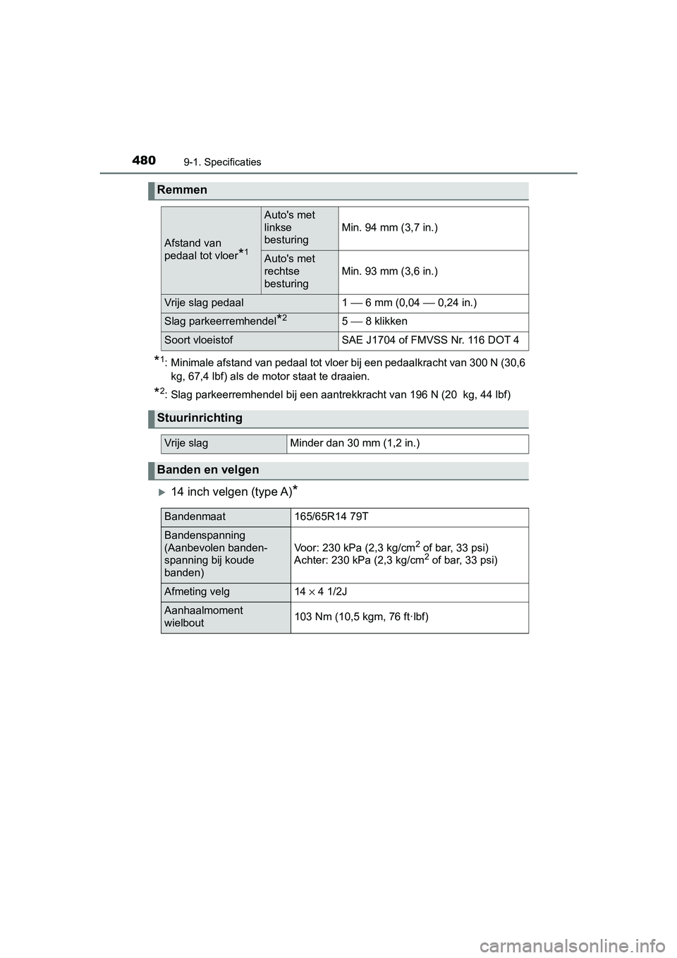 TOYOTA AYGO 2019 Instructieboekje (in Dutch) 4809-1. Specificaties
AYGO_OM_Europe_OM99R19E
*1: Minimale afstand van pedaal tot vloer bij een pedaalkracht van 300 N (30,6
kg, 67,4 lbf) als de motor staat te draaien.
*2: Slag parkeerremhendel bij TOYOTA AYGO 2019 Instructieboekje (in Dutch) 4809-1. Specificaties
AYGO_OM_Europe_OM99R19E
*1: Minimale afstand van pedaal tot vloer bij een pedaalkracht van 300 N (30,6
kg, 67,4 lbf) als de motor staat te draaien.
*2: Slag parkeerremhendel bij