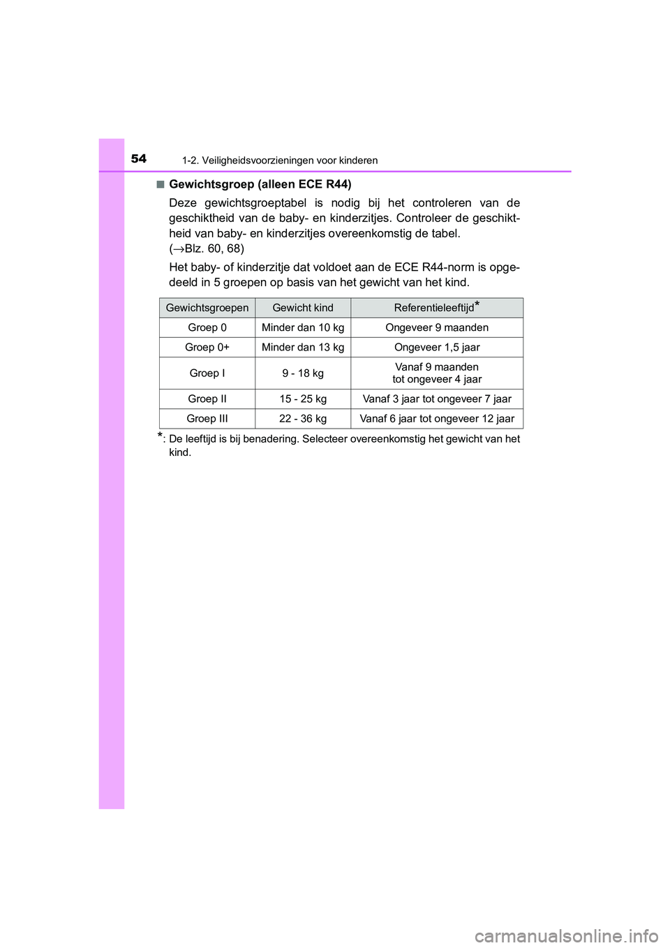 TOYOTA AYGO 2019  Instructieboekje (in Dutch) 541-2. Veiligheidsvoorzieningen voor kinderen
AYGO_OM_Europe_OM99R19E■
Gewichtsgroep (alleen ECE R44)
Deze  gewichtsgroeptabel  is  nodig  bij  het  controleren  van  de
geschiktheid  van  de  baby-
